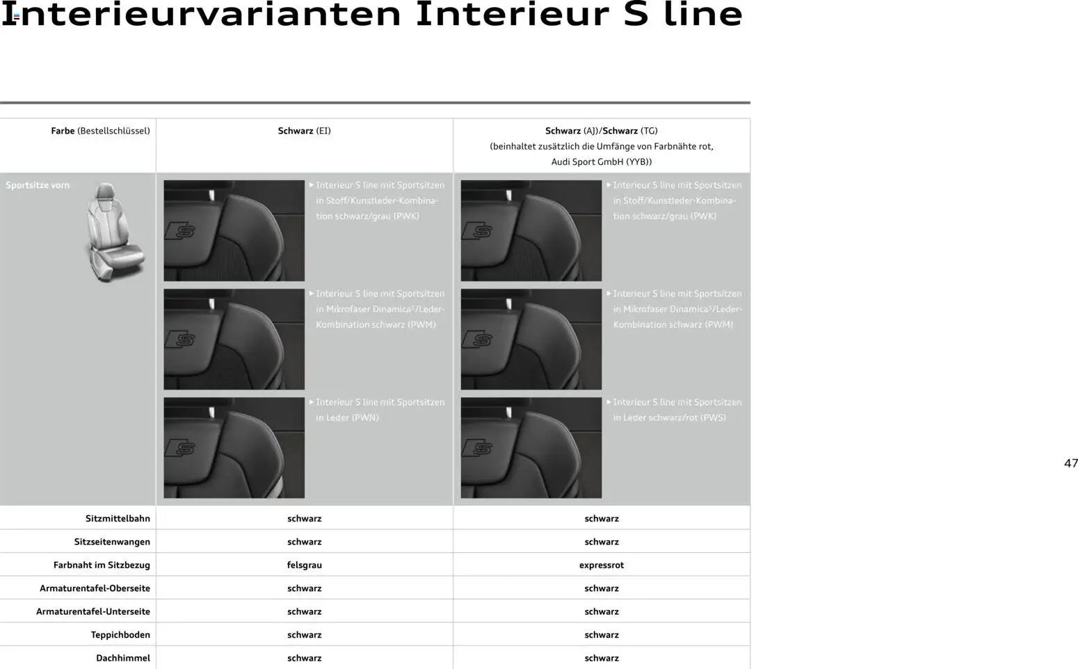 Audi Q2 / SQ2 (2025-06-05 - 2026-06-05)