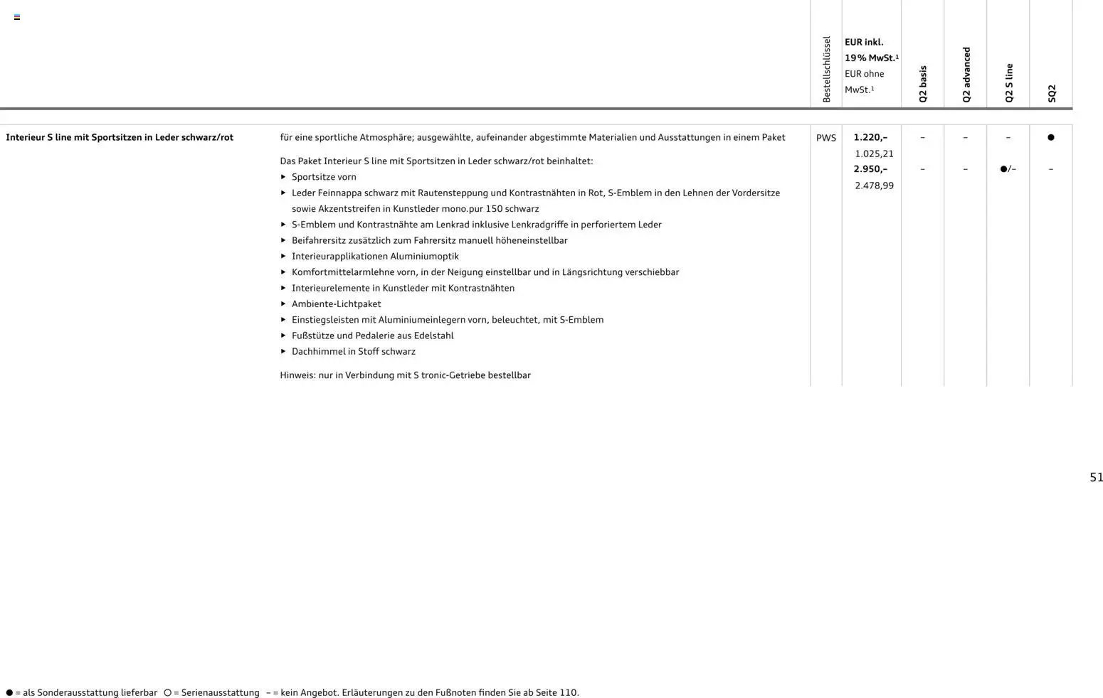 Audi Q2 / SQ2 (2025-06-05 - 2026-06-05)