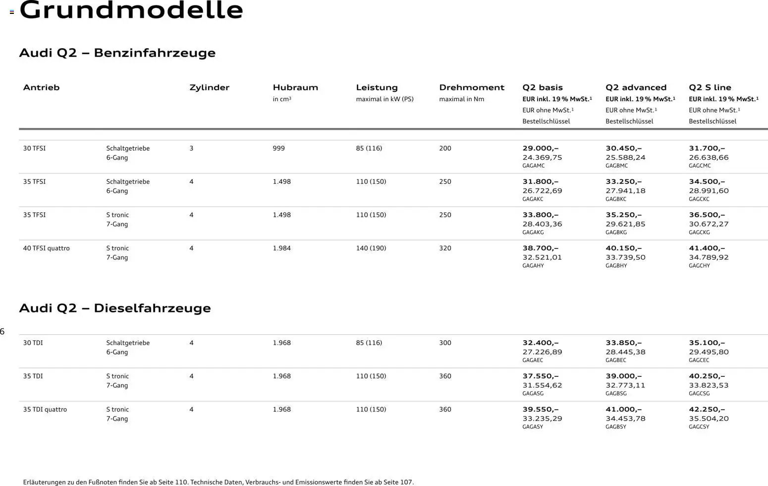 Audi Q2 / SQ2