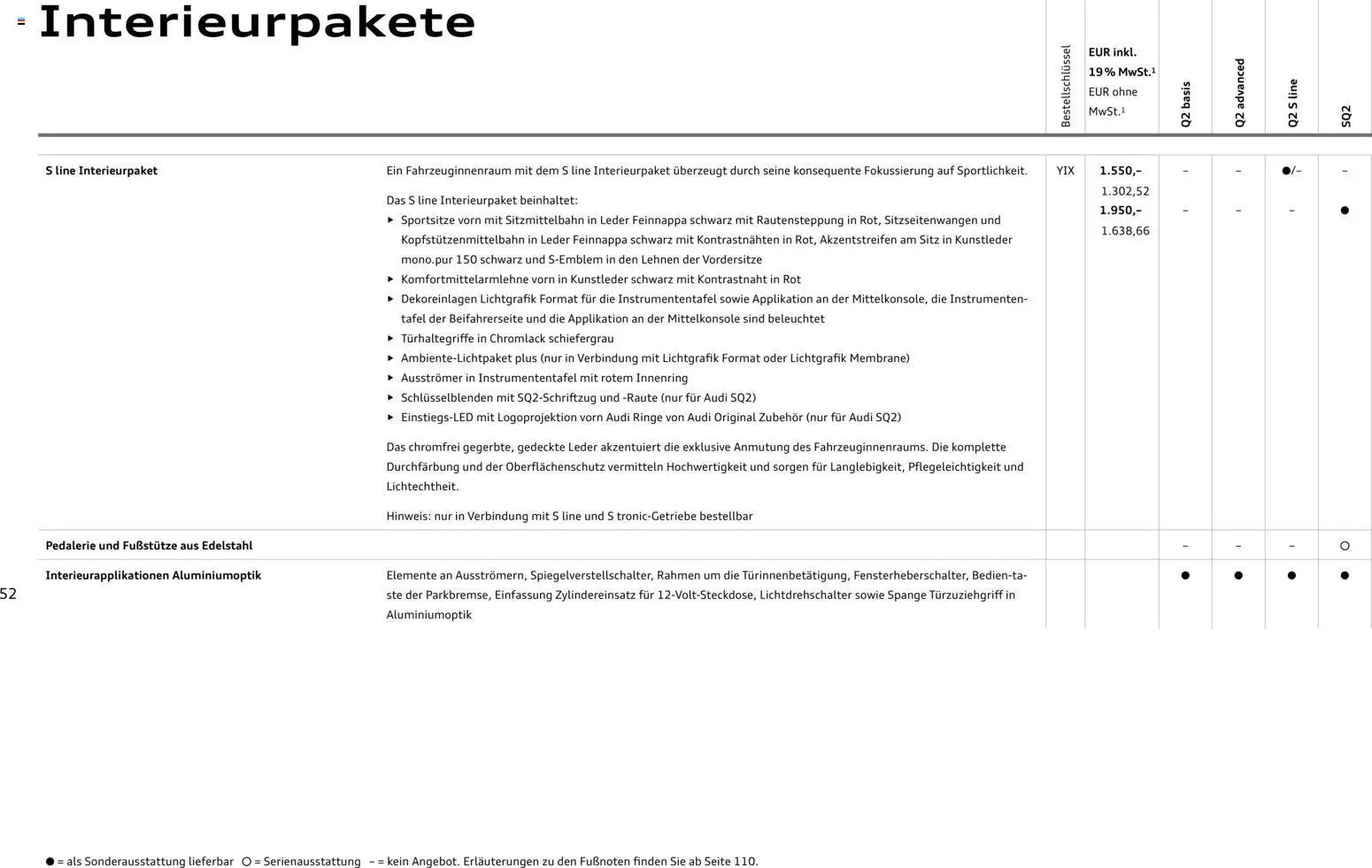 Audi Q2 / SQ2 (2025-06-05 - 2026-06-05)