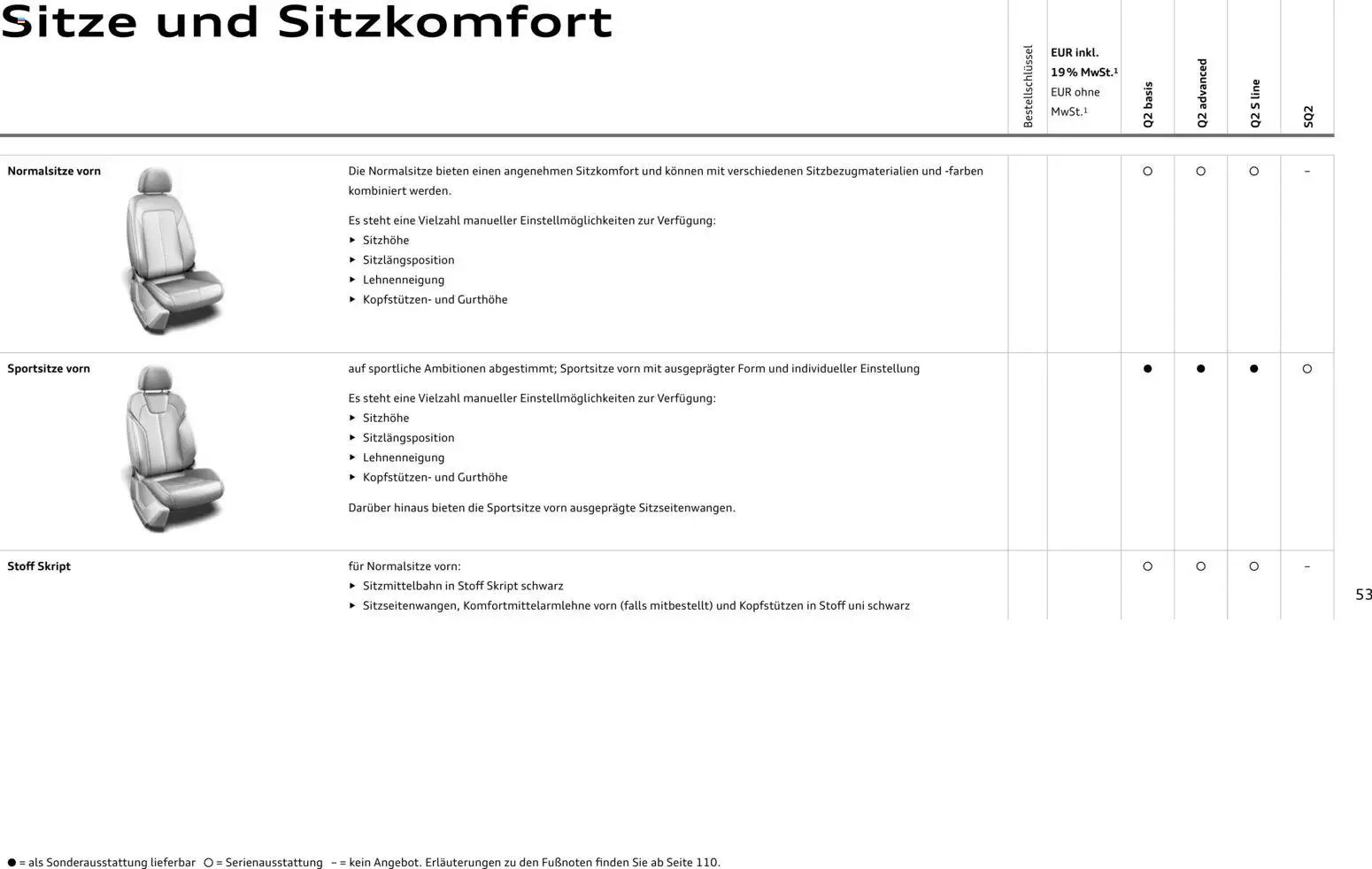 Audi Q2 / SQ2 (2025-06-05 - 2026-06-05)