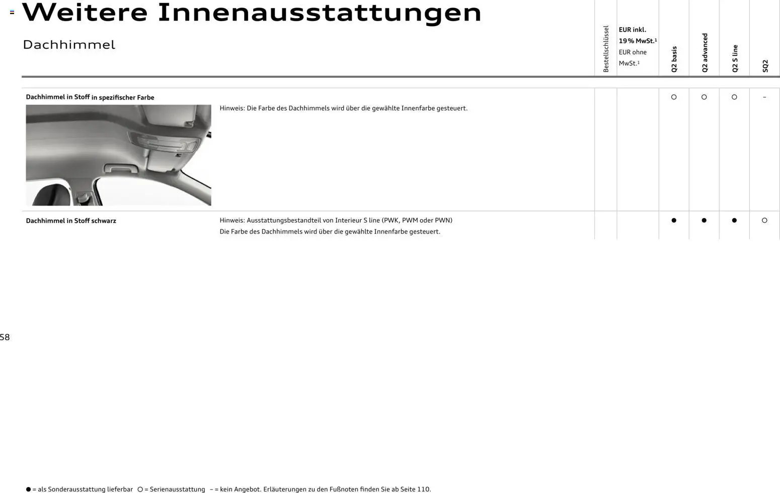 Audi Q2 / SQ2 (2025-06-05 - 2026-06-05)