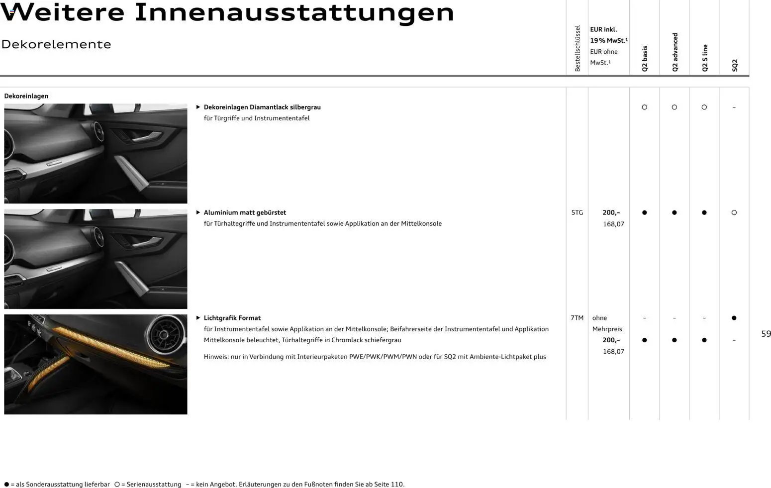Audi Q2 / SQ2 (2025-06-05 - 2026-06-05)