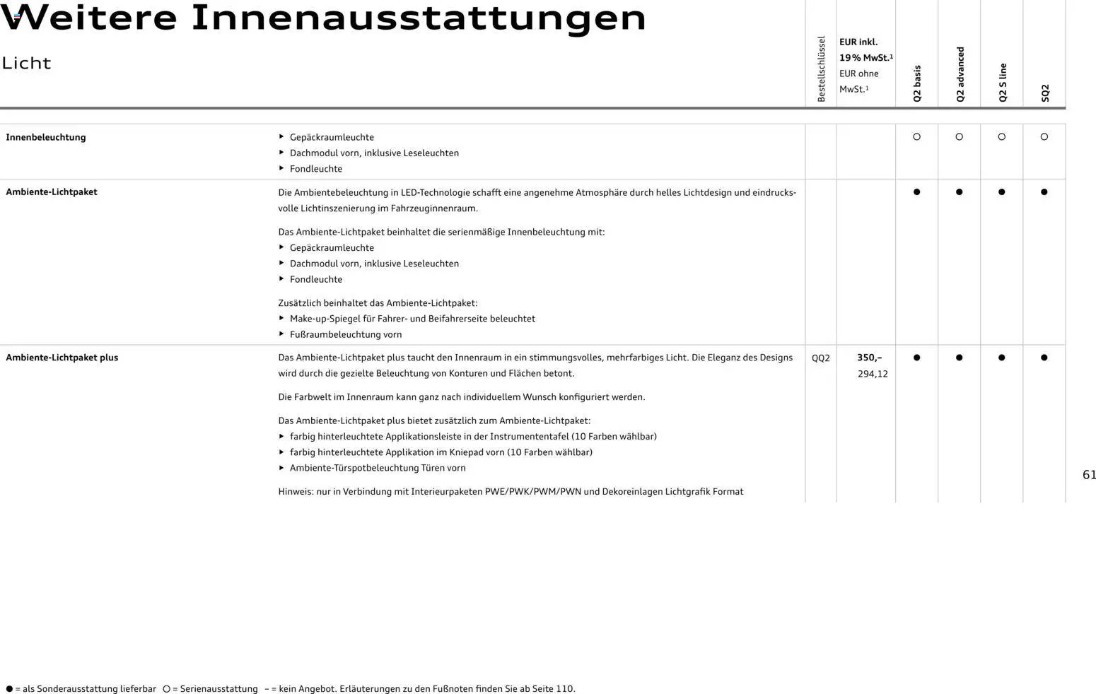 Audi Q2 / SQ2 (2025-06-05 - 2026-06-05)