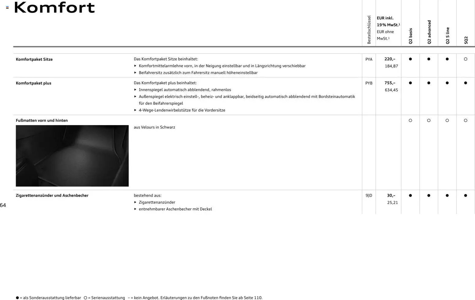 Audi Q2 / SQ2 (2025-06-05 - 2026-06-05)