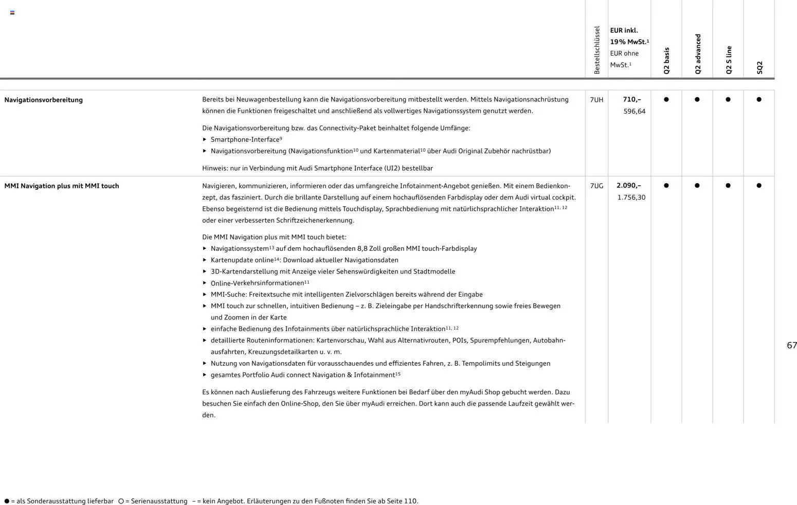 Audi Q2 / SQ2 (2025-06-05 - 2026-06-05)