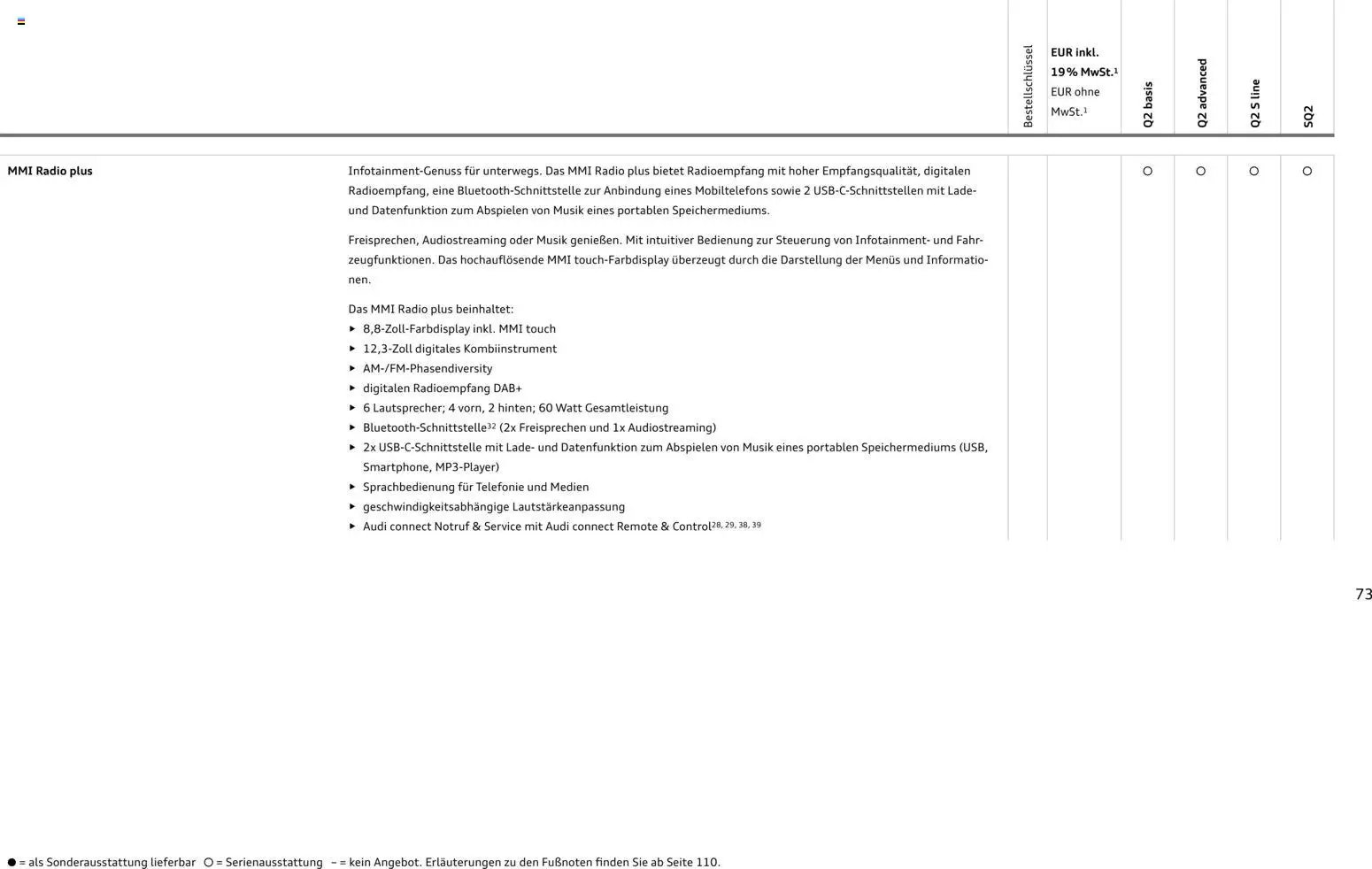 Audi Q2 / SQ2 (2025-06-05 - 2026-06-05)