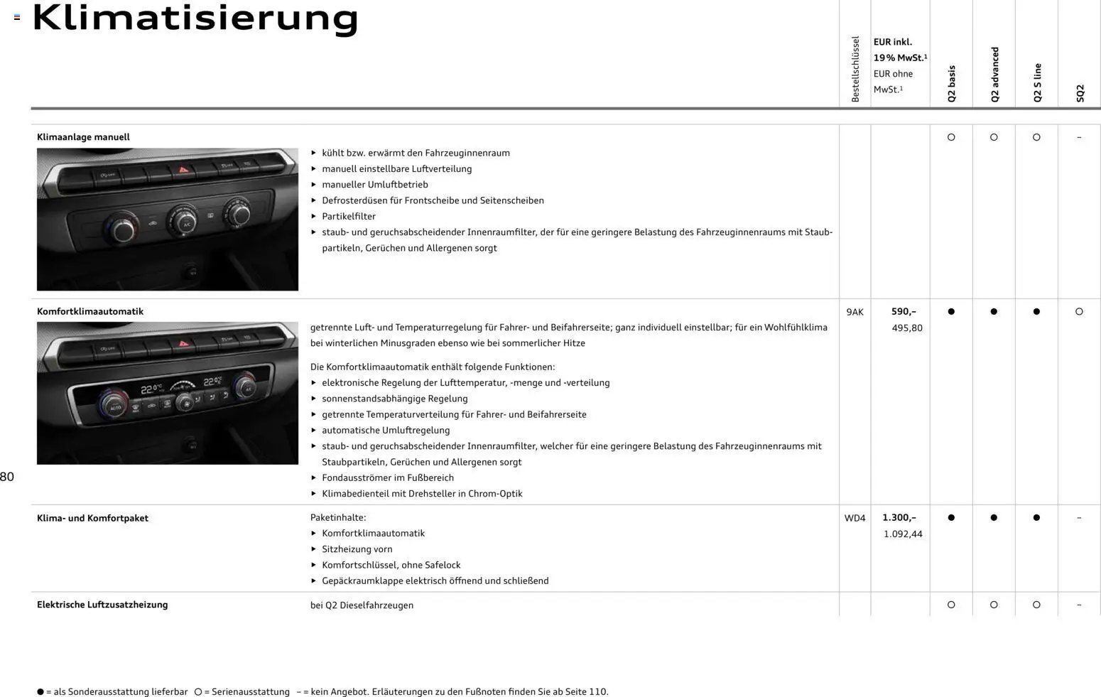 Audi Q2 / SQ2 (2025-06-05 - 2026-06-05)