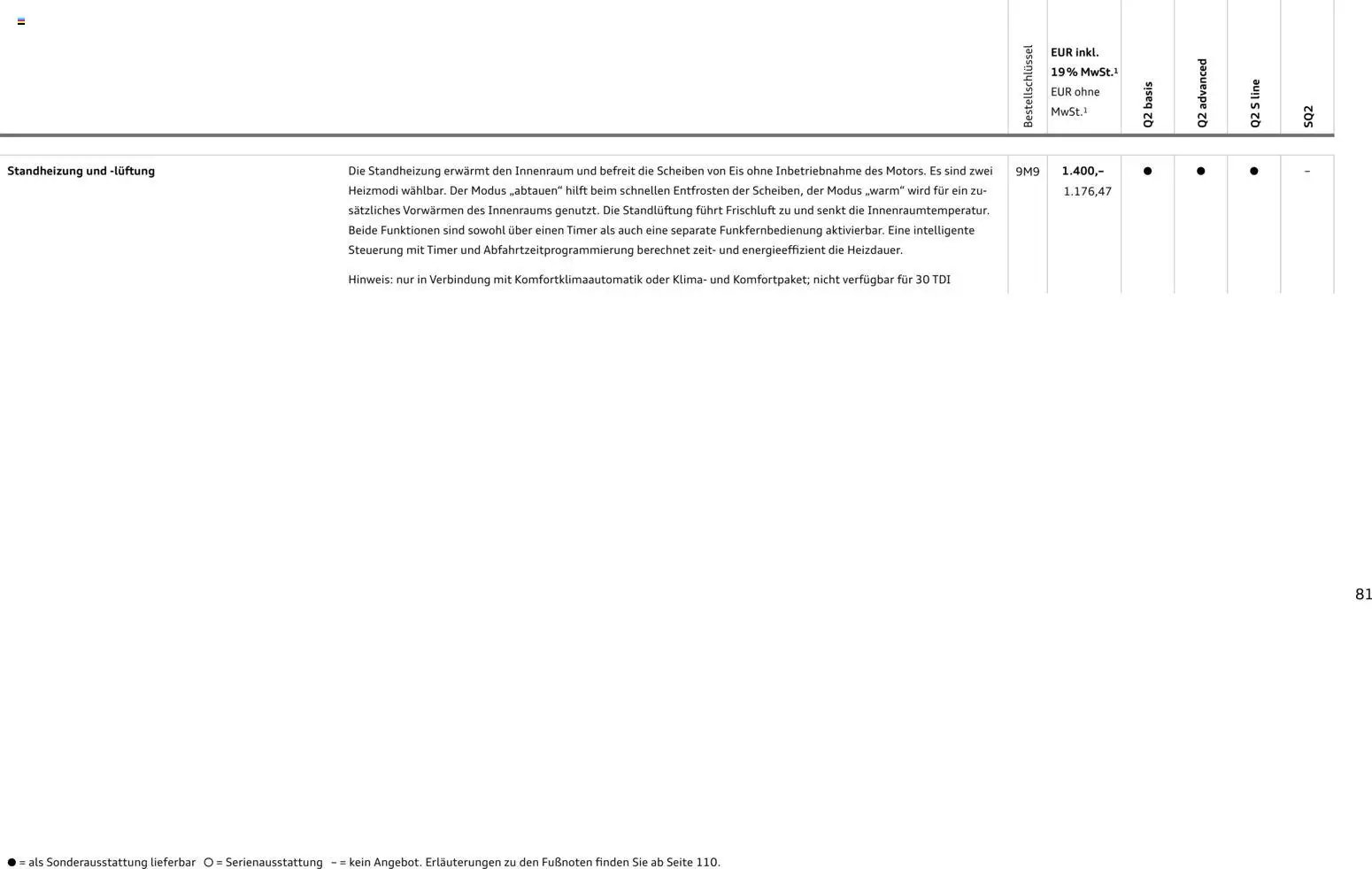 Audi Q2 / SQ2 (2025-06-05 - 2026-06-05)