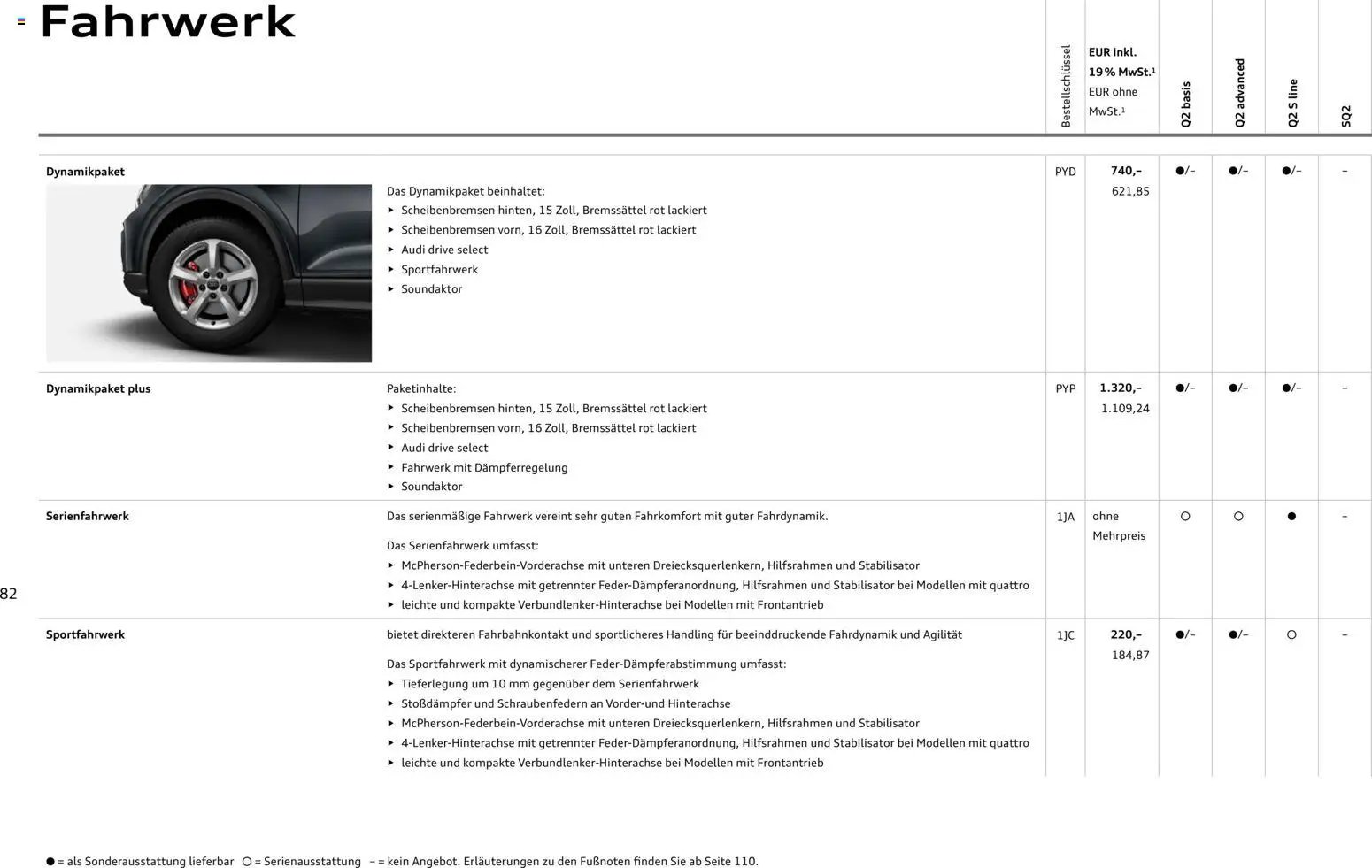 Audi Q2 / SQ2 (2025-06-05 - 2026-06-05)