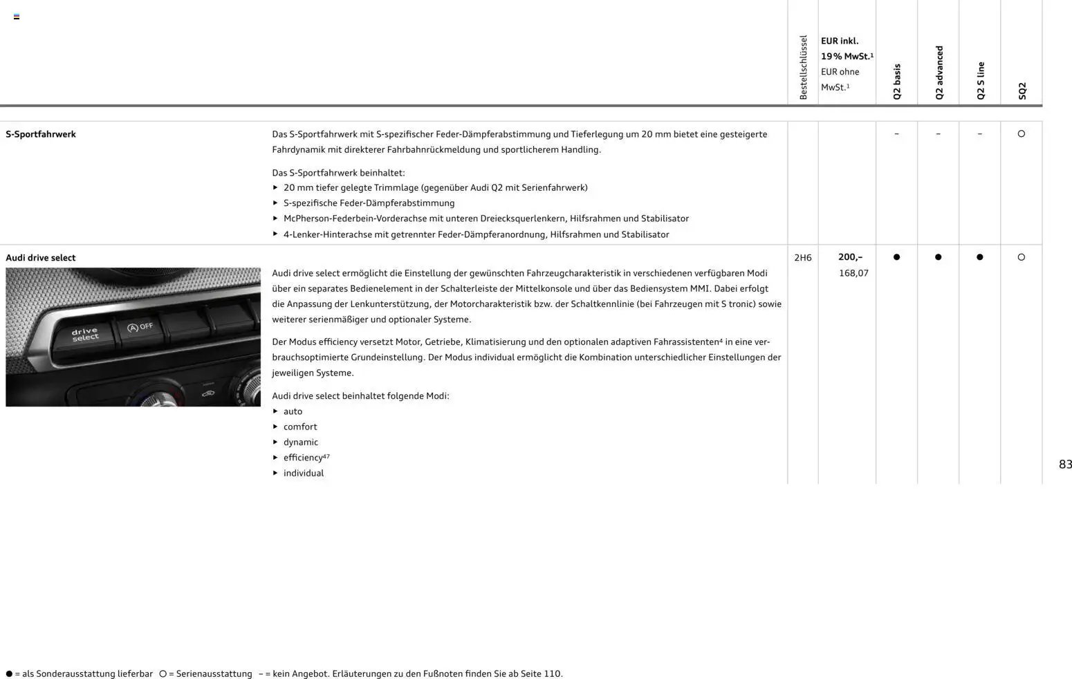 Audi Q2 / SQ2 (2025-06-05 - 2026-06-05)