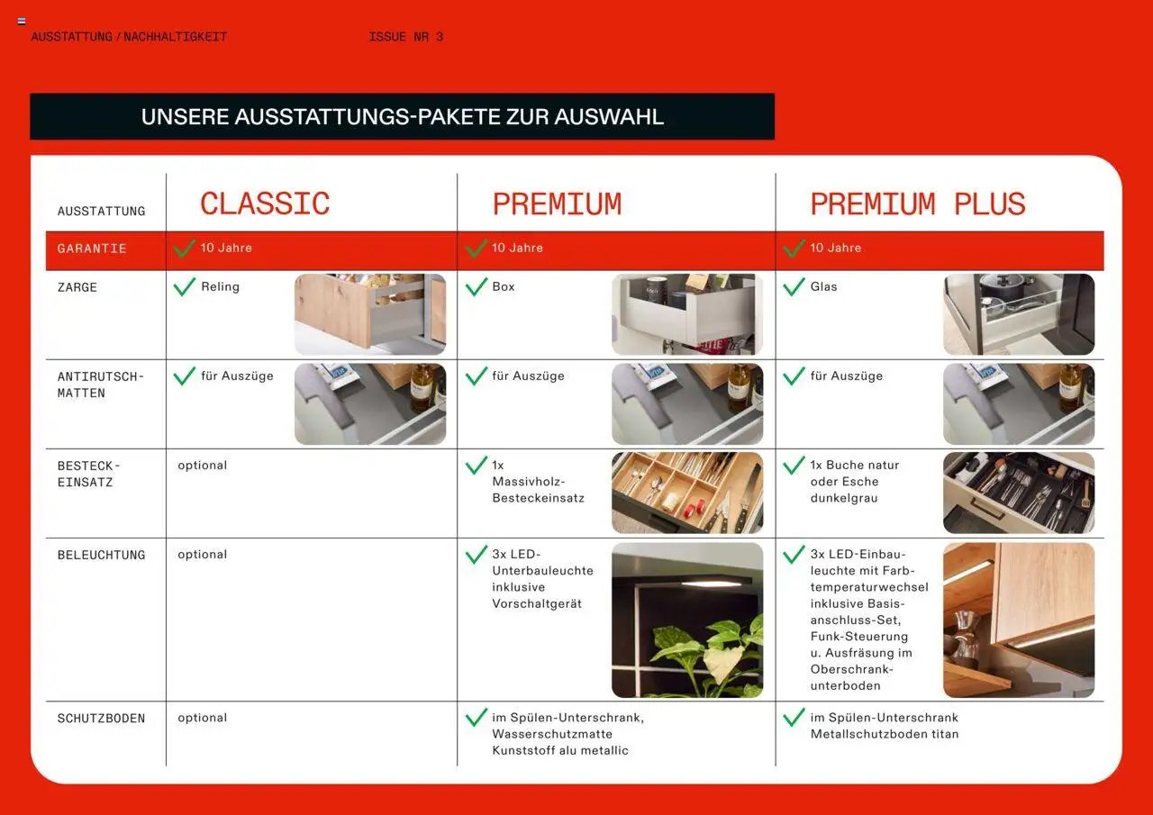 Höffner Alno (2025-09-22 - 2025-12-31)