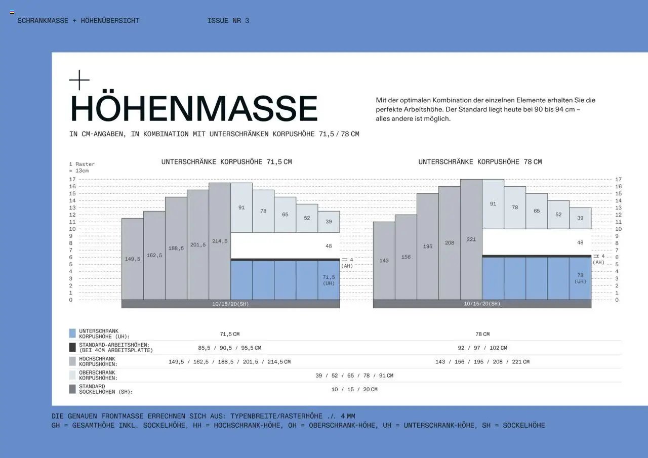 Höffner Alno (2025-09-22 - 2025-12-31)