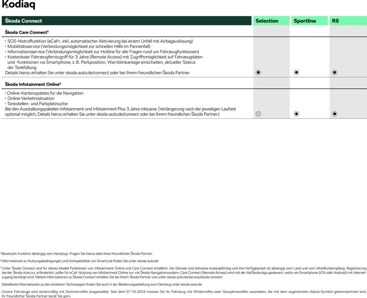 Škoda Kodiaq Preisliste