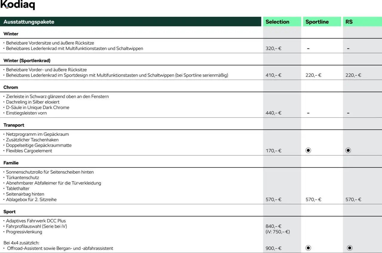 Škoda Kodiaq Preisliste