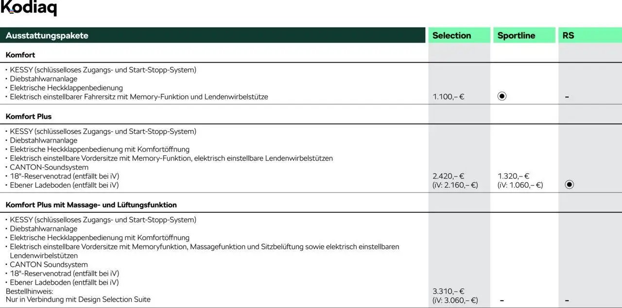 Škoda Kodiaq Preisliste