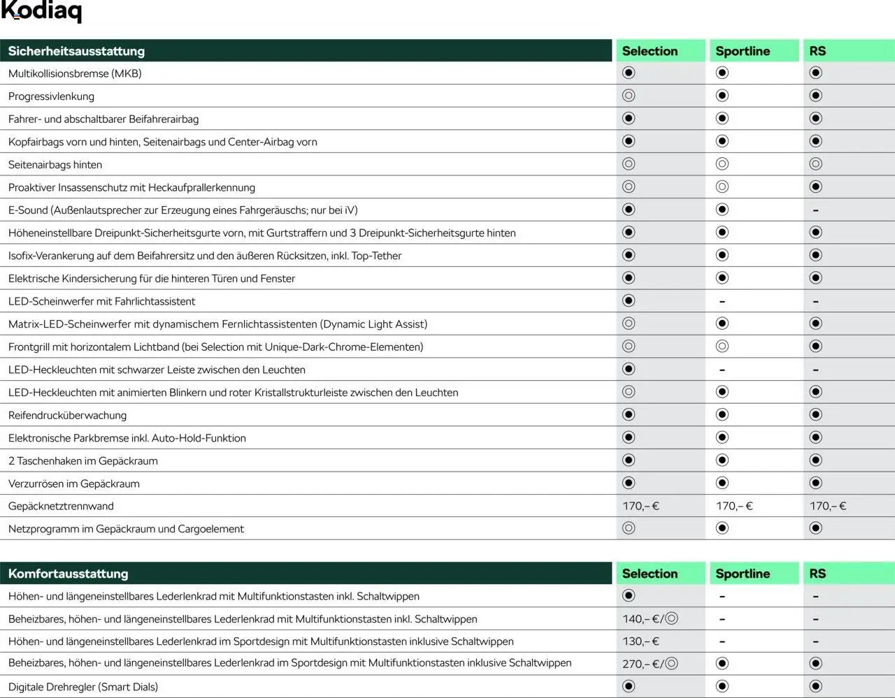 Škoda Kodiaq Preisliste