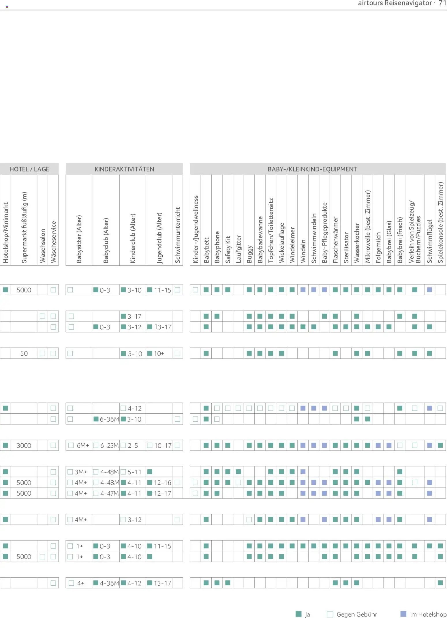 TUI airtours Katalog  Familie 2025/26