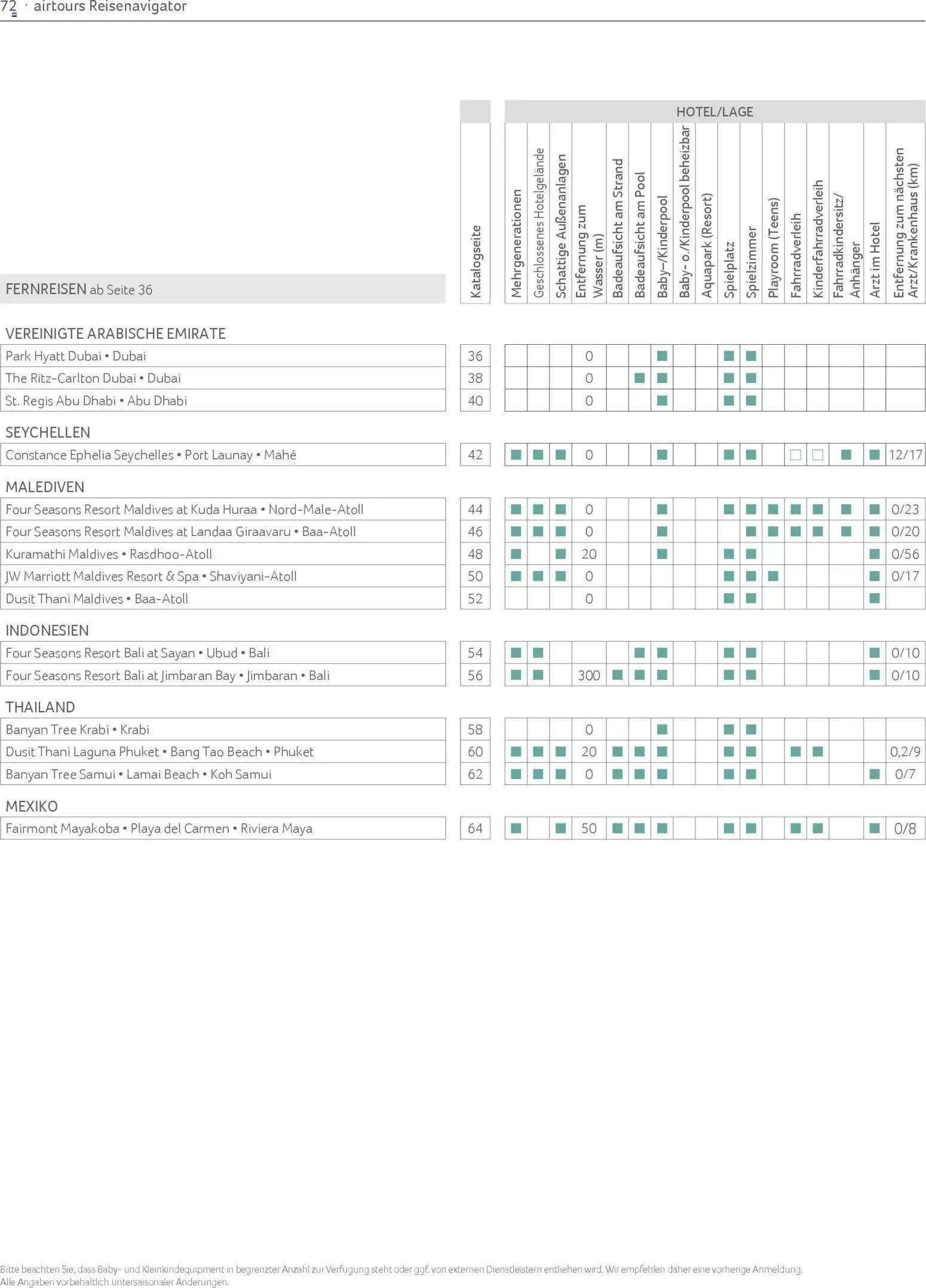TUI airtours Katalog  Familie 2025/26