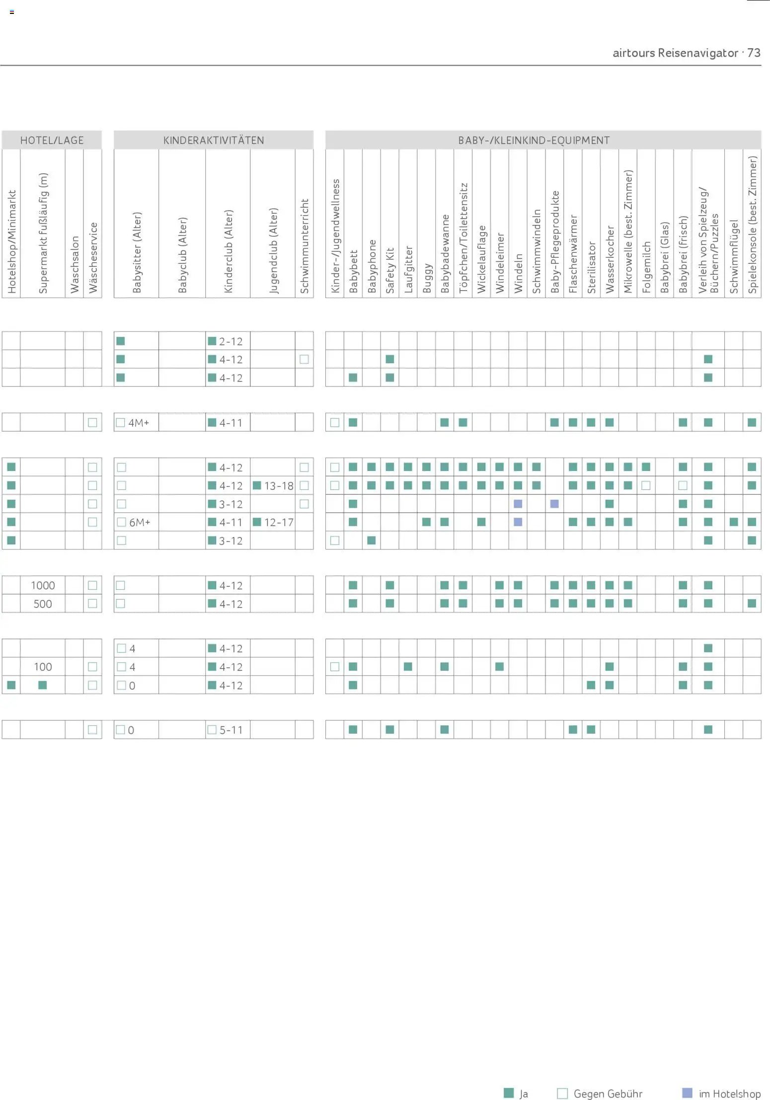 TUI airtours Katalog  Familie 2025/26