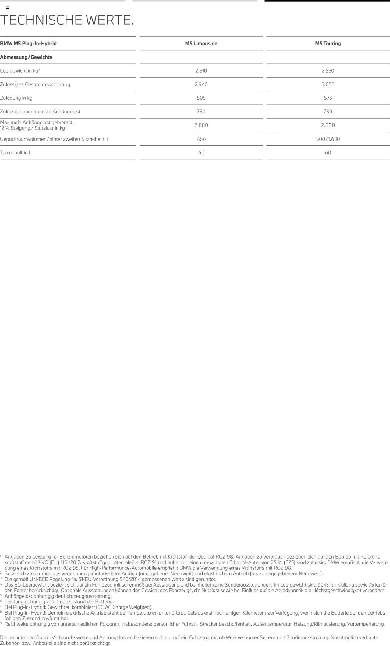 BMW M5 Limousine / Touring (2025-07-01 - 2026-06-30) | 13