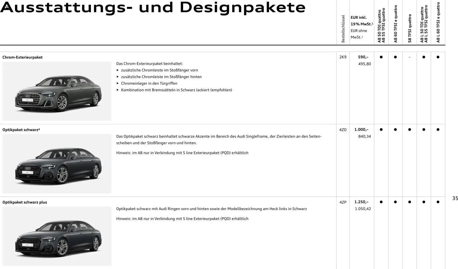 Audi A8 (2025-10-28 - 2026-10-28)
