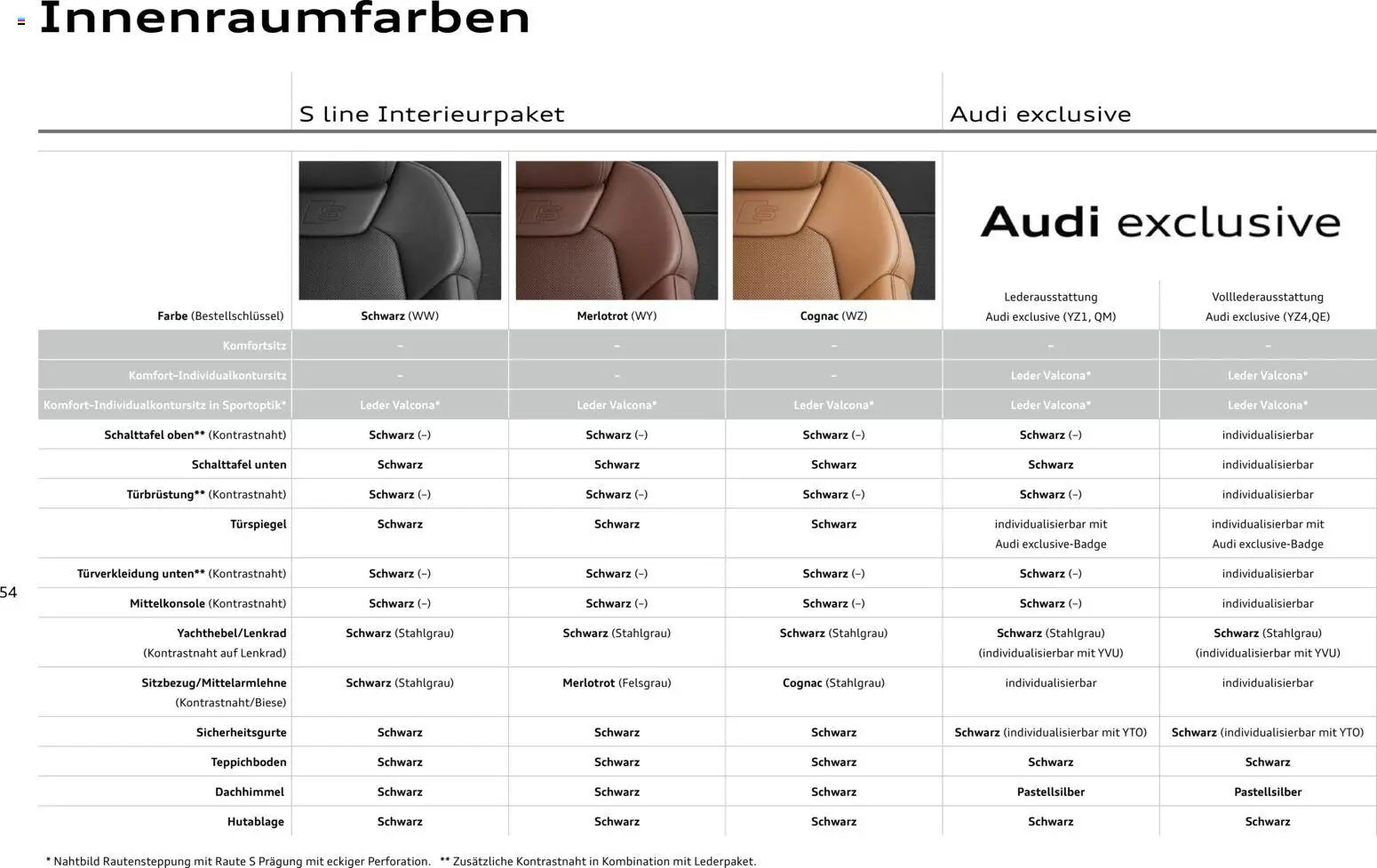 Audi A8 (2025-10-28 - 2026-10-28)