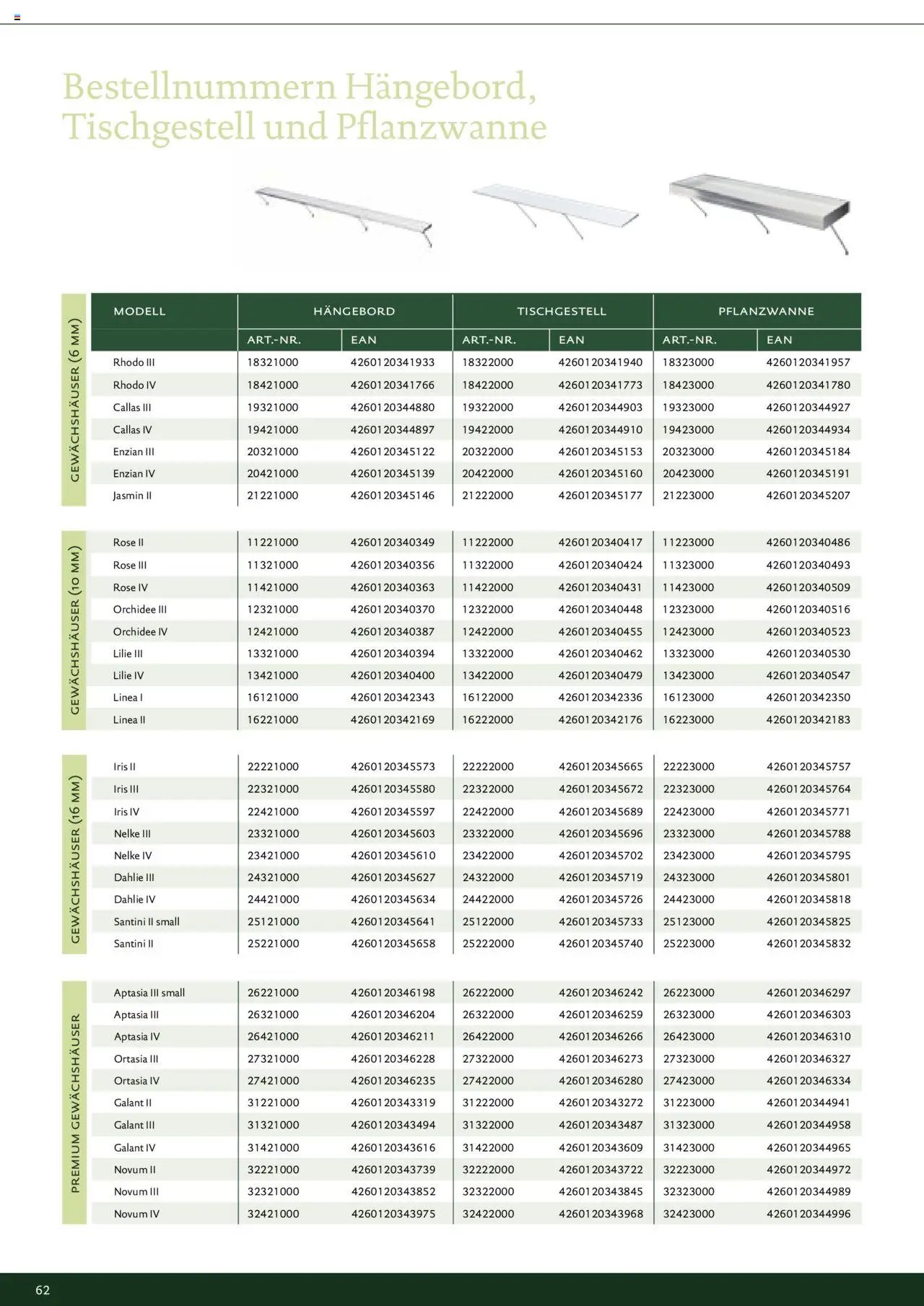 Dehner - Kreative Gartentechnik (2025-02-01 - 2025-12-31)