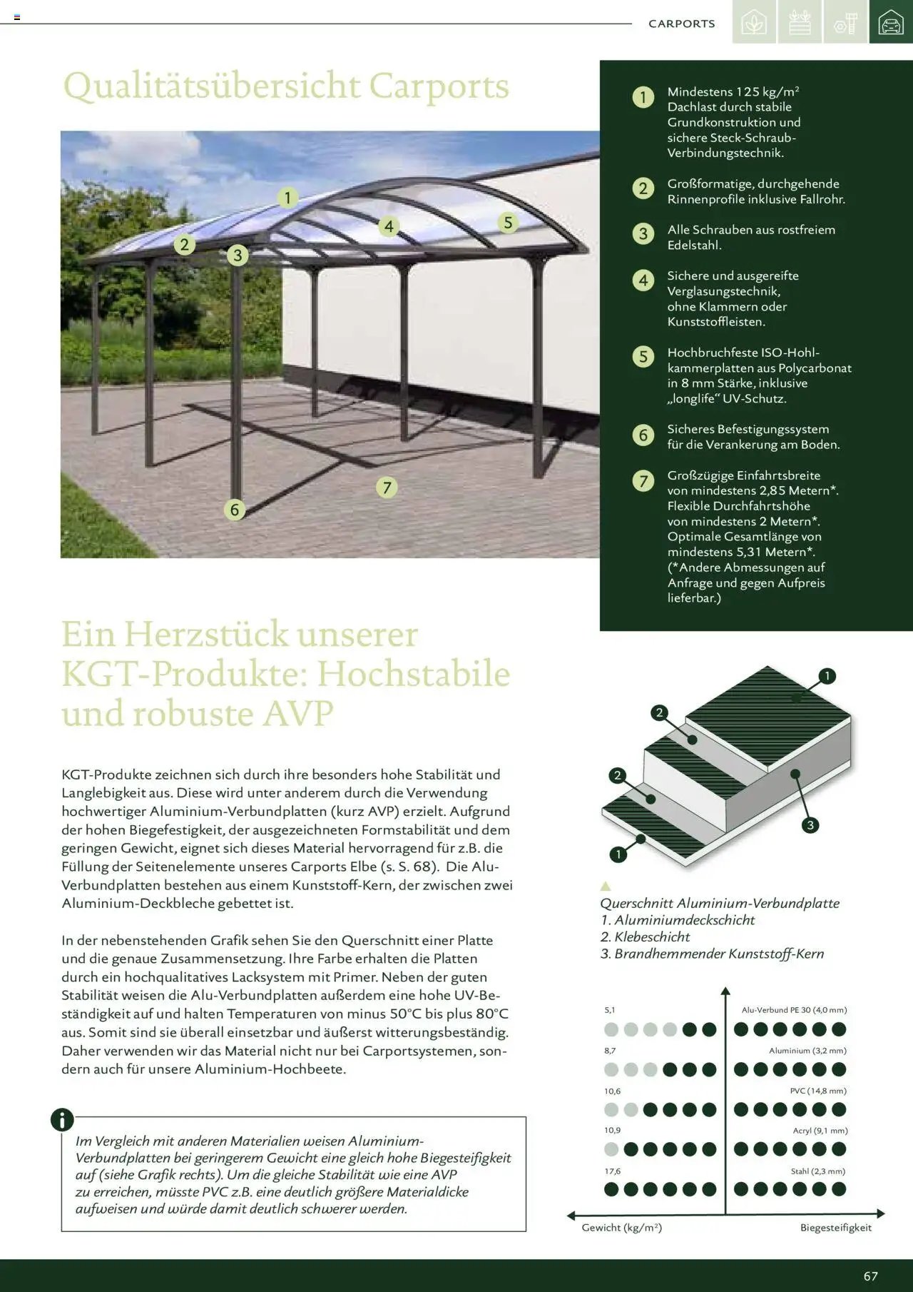 Dehner - Kreative Gartentechnik (2025-02-01 - 2025-12-31)