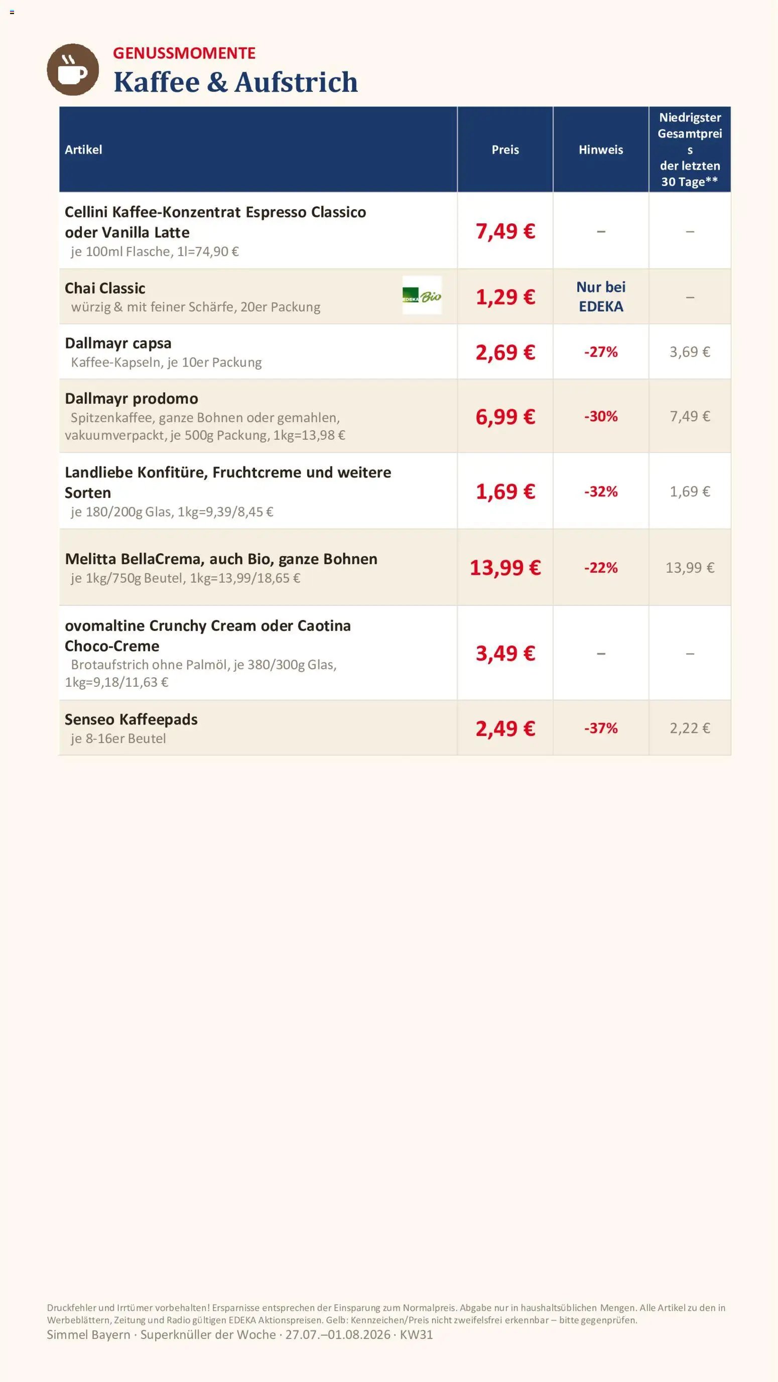 Simmel Bayern