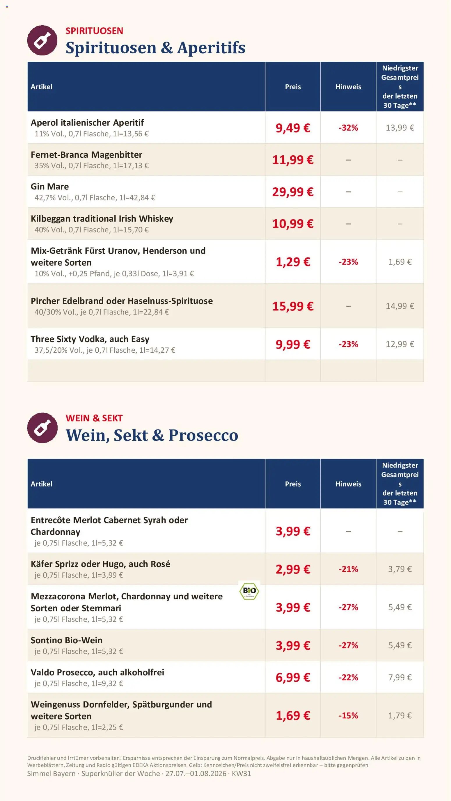 Simmel Bayern