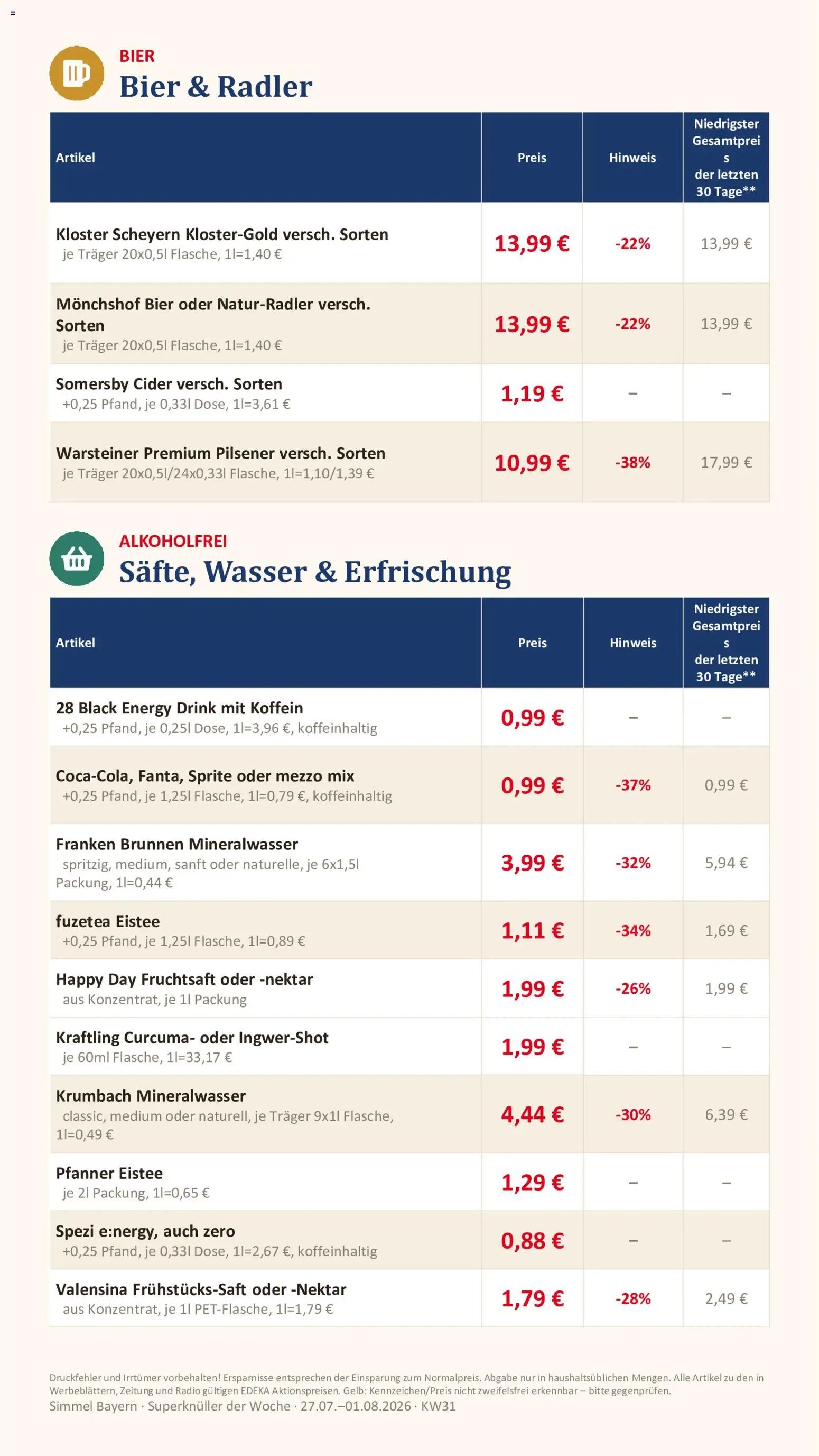 Simmel Bayern