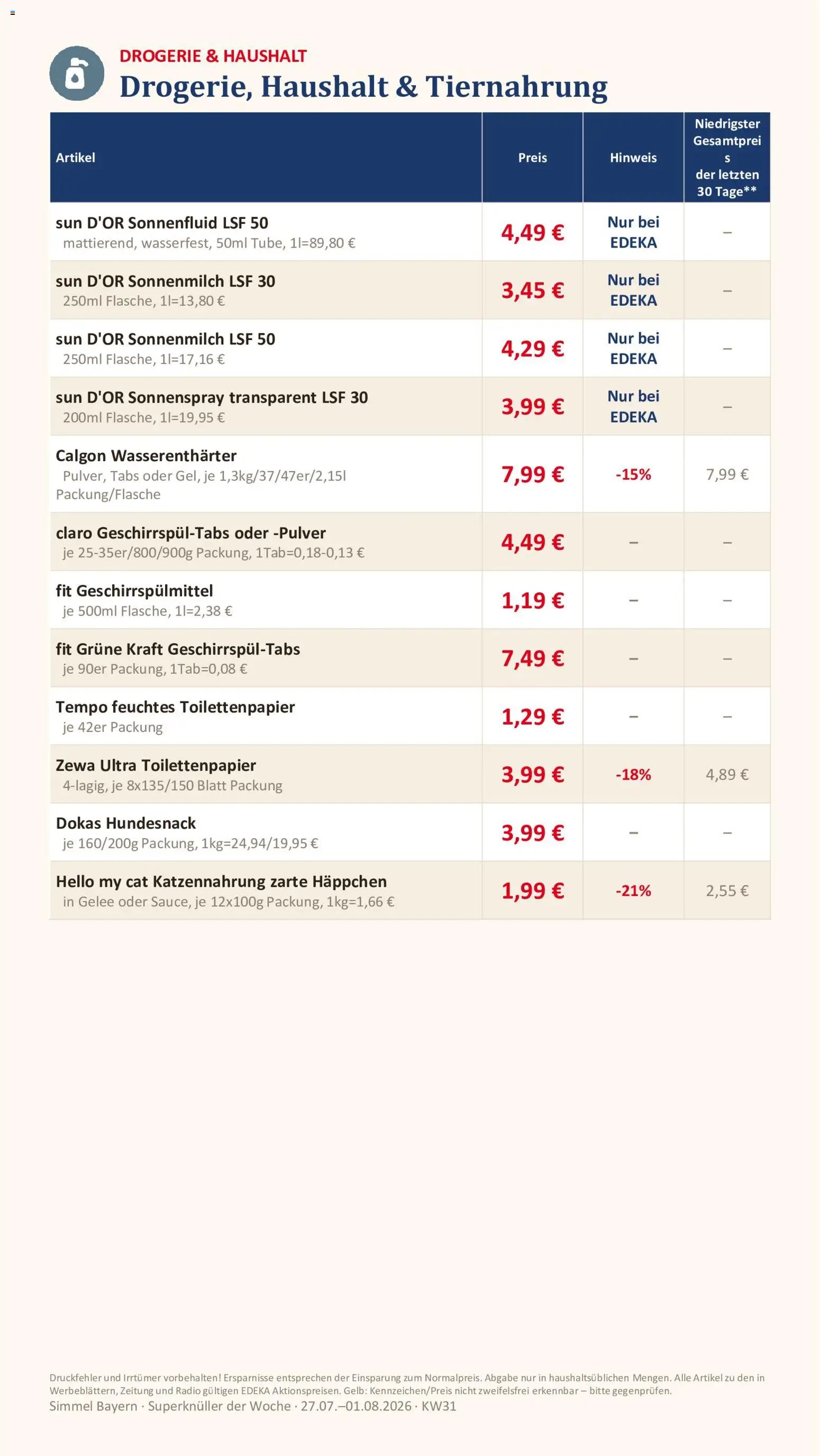 Simmel Bayern