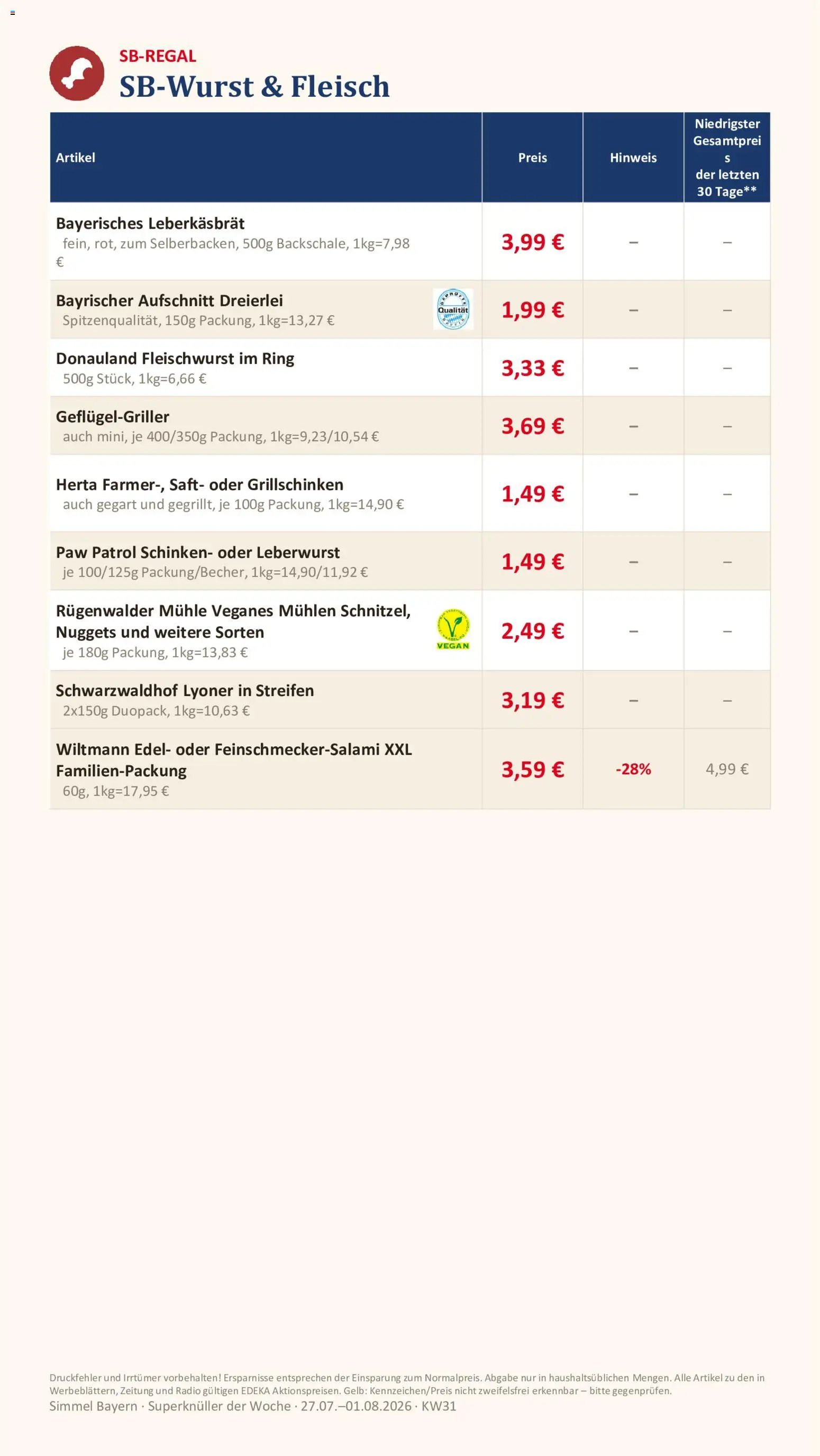 Simmel Bayern