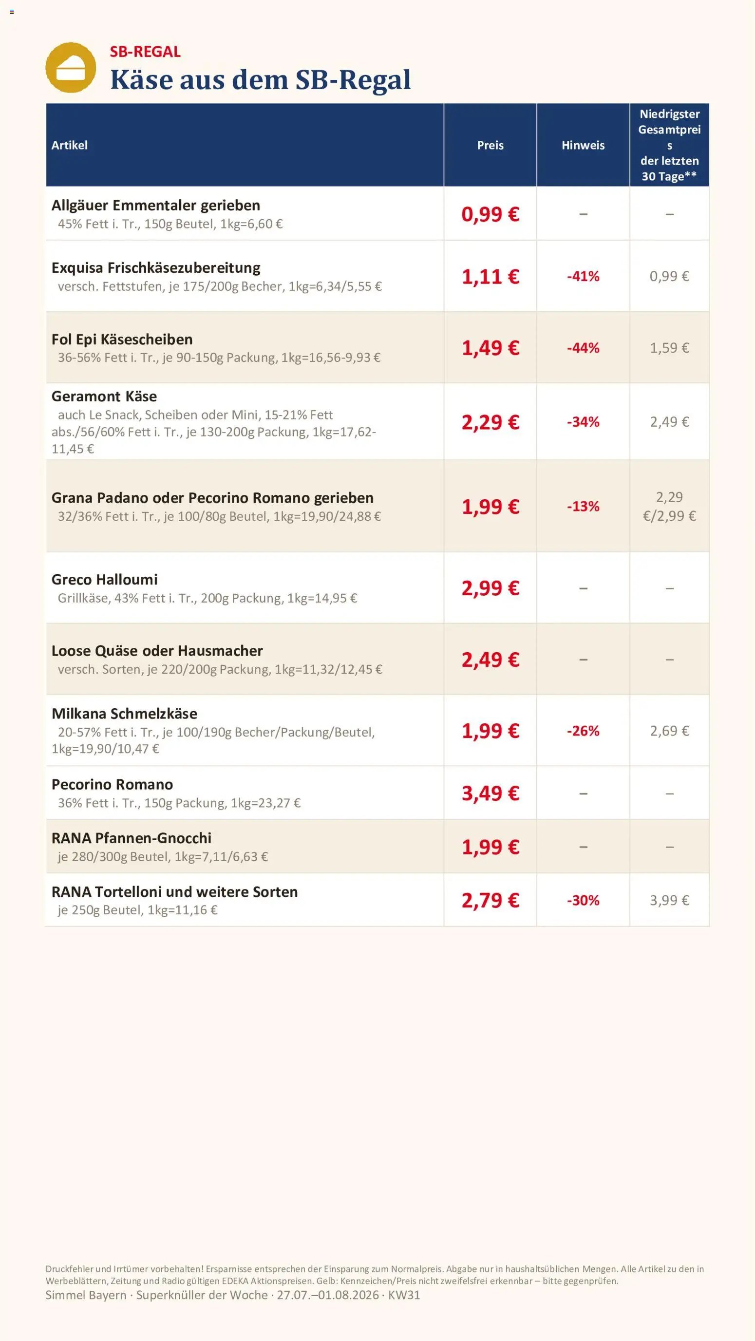 Simmel Bayern