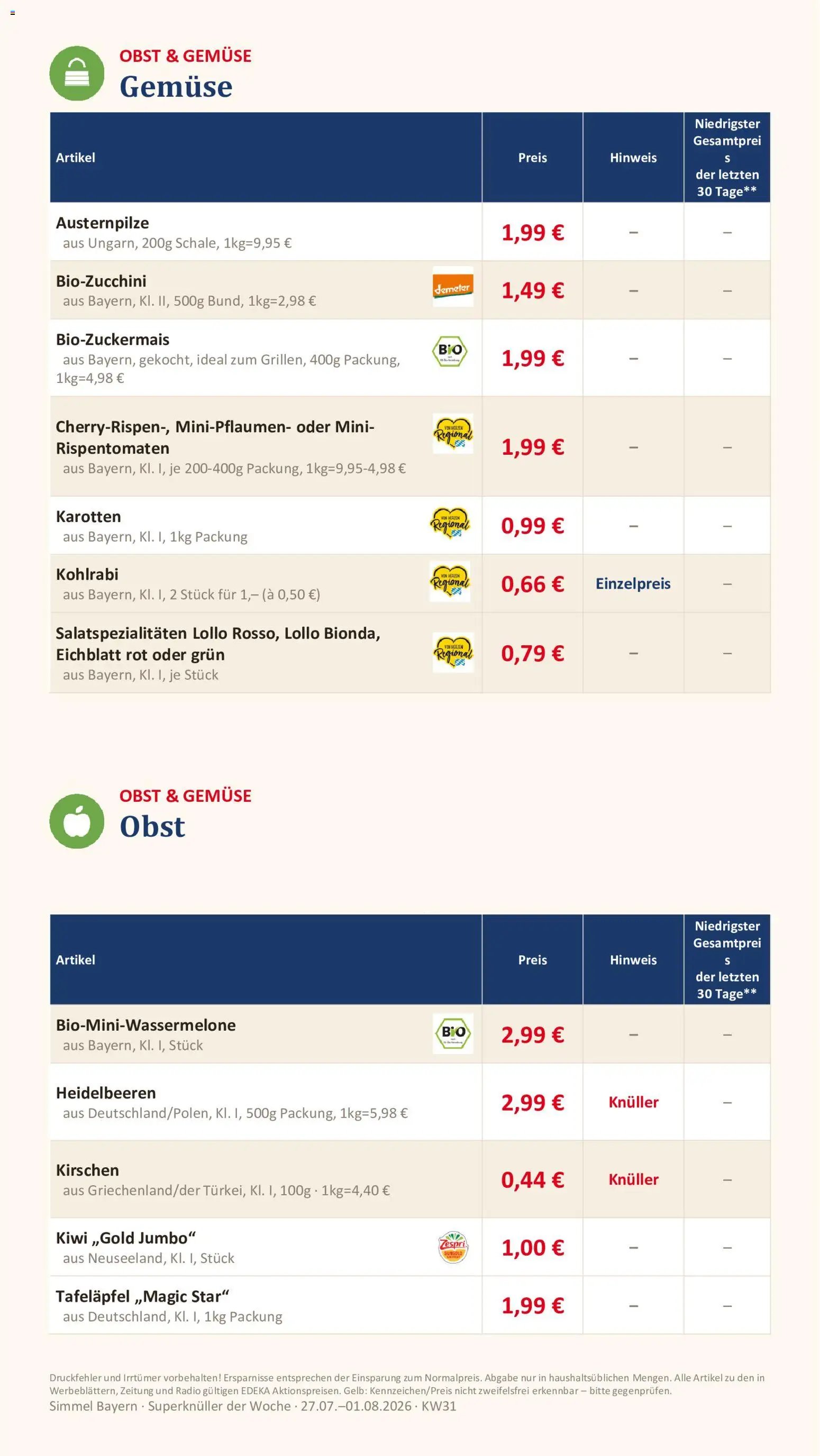 Simmel Bayern