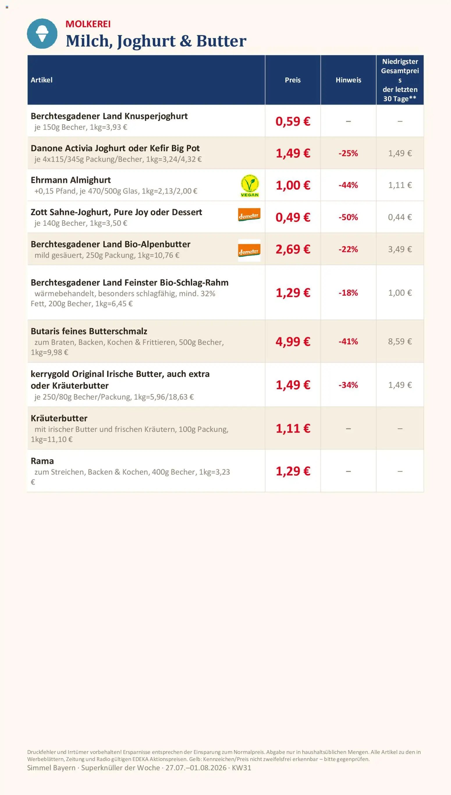 Simmel Bayern