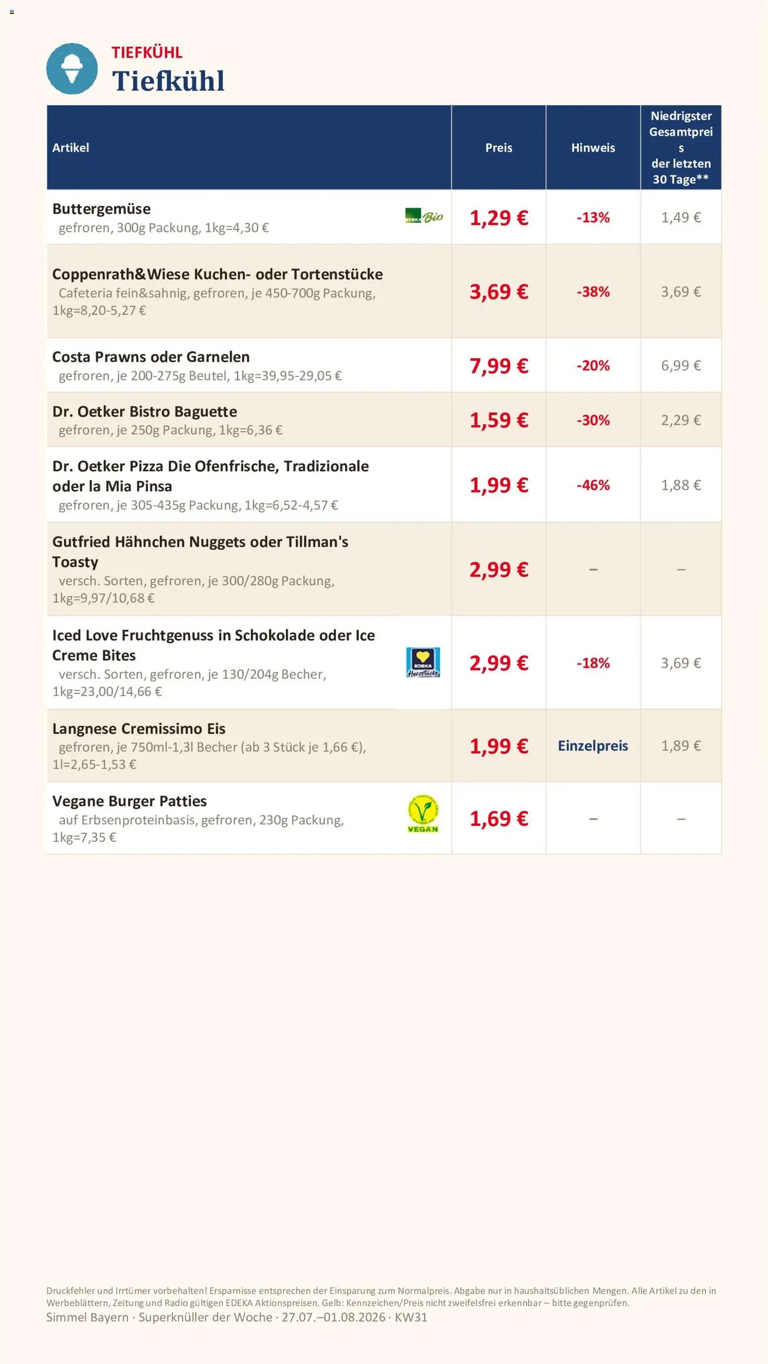 Simmel Bayern