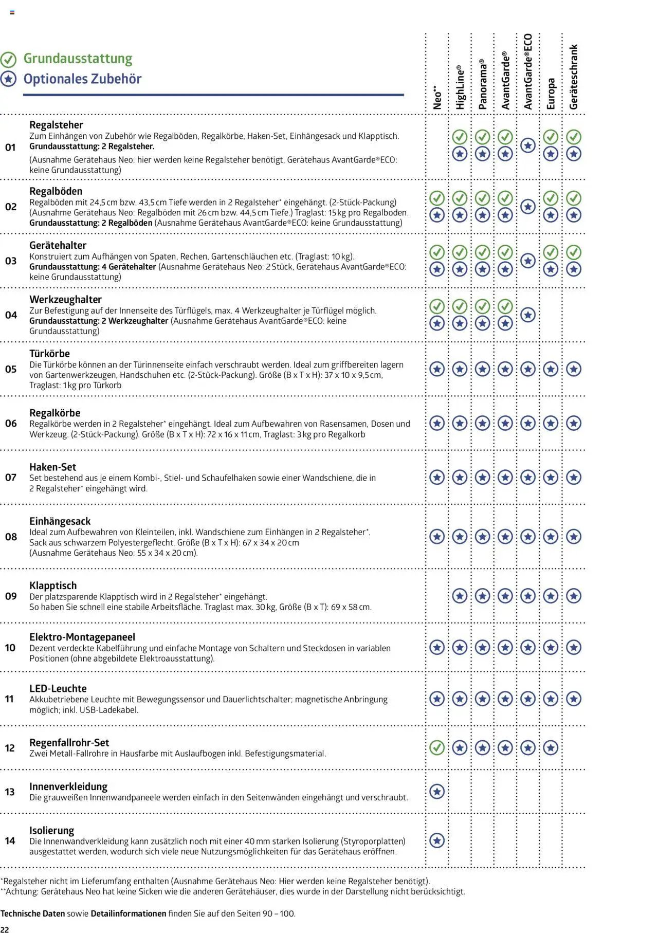 Dehner Biohort  (2025-01-01 - 2025-12-31)