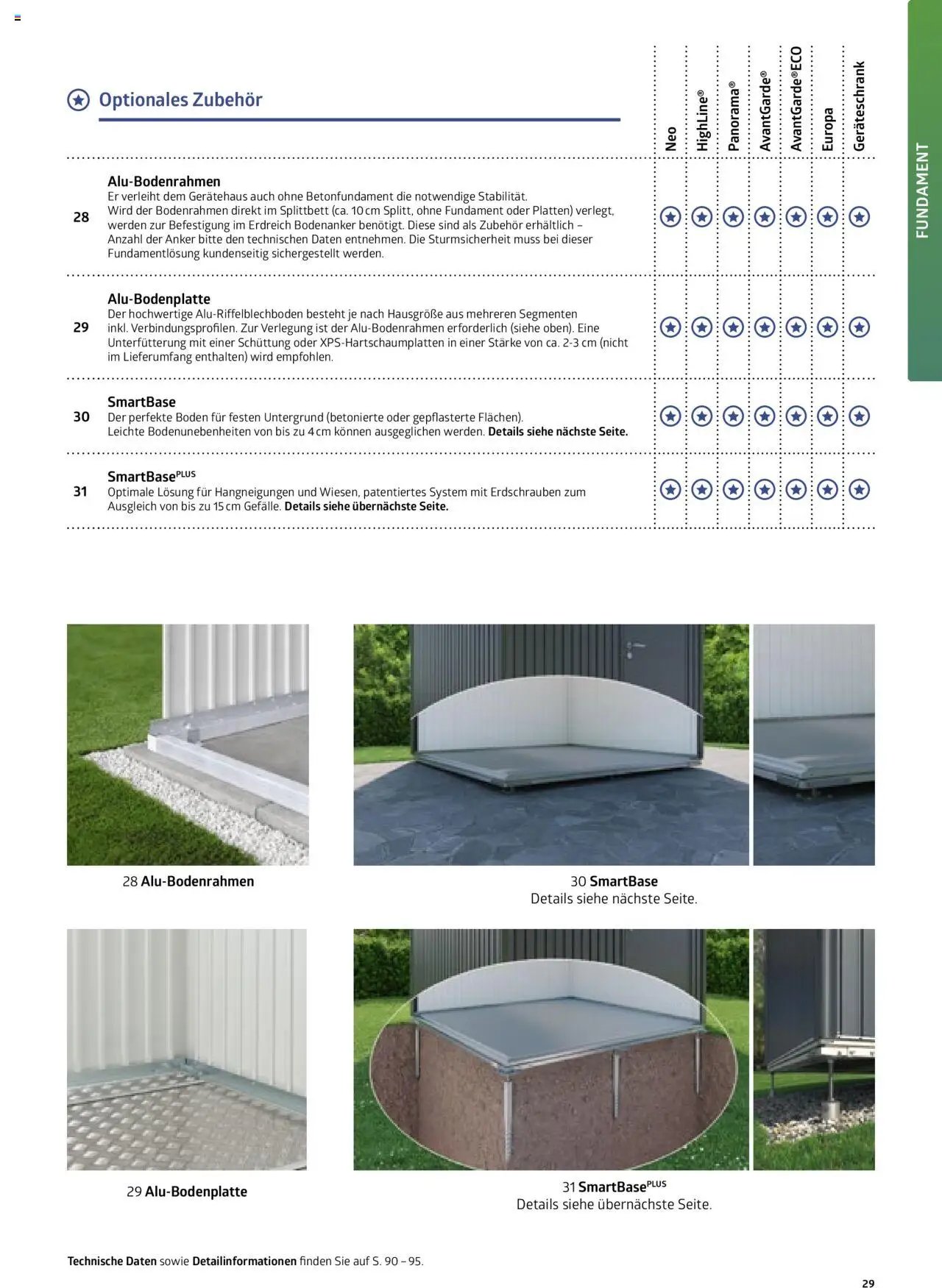 Dehner Biohort  (2025-01-01 - 2025-12-31)