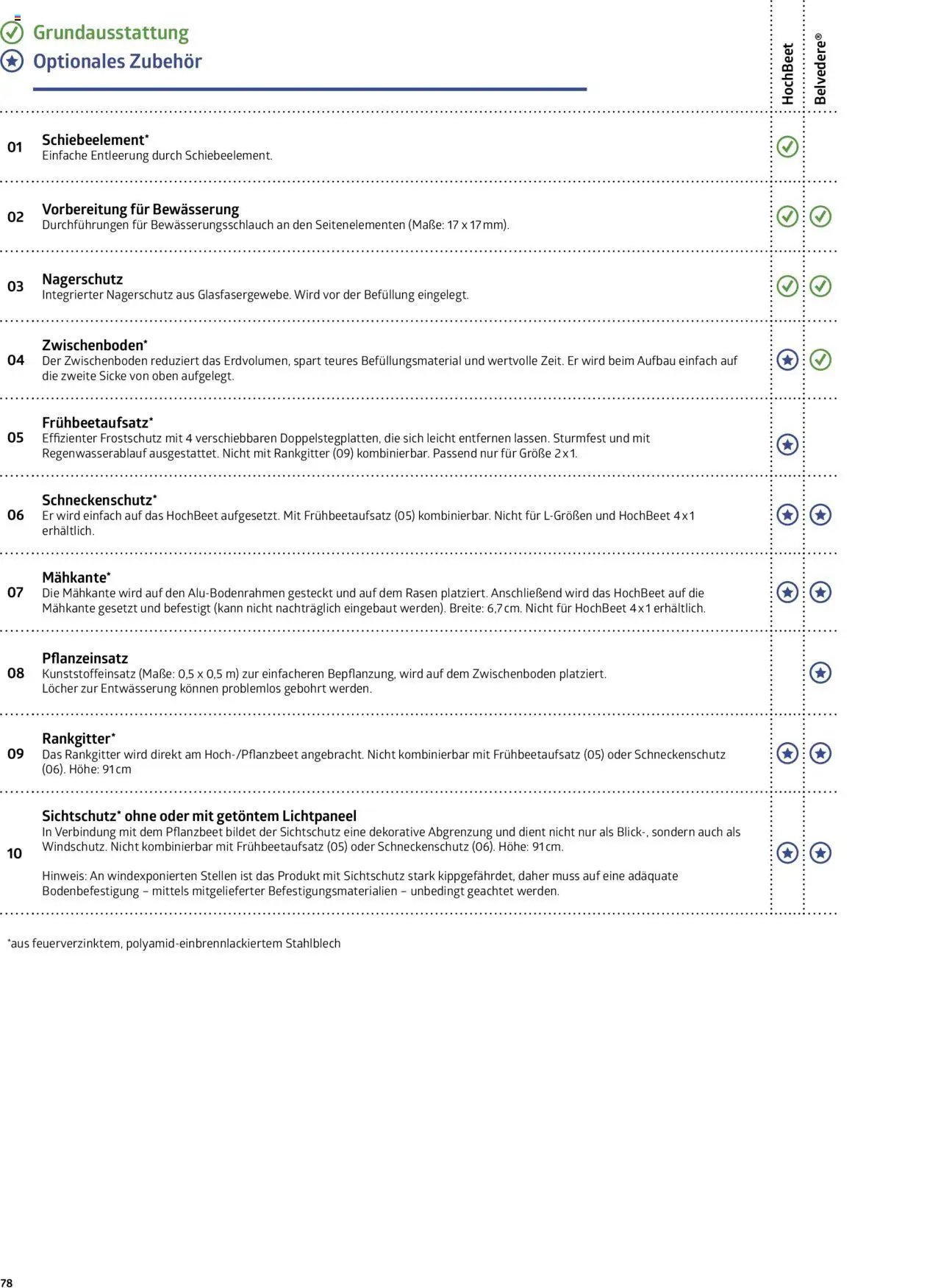Dehner Biohort  (2025-01-01 - 2025-12-31)