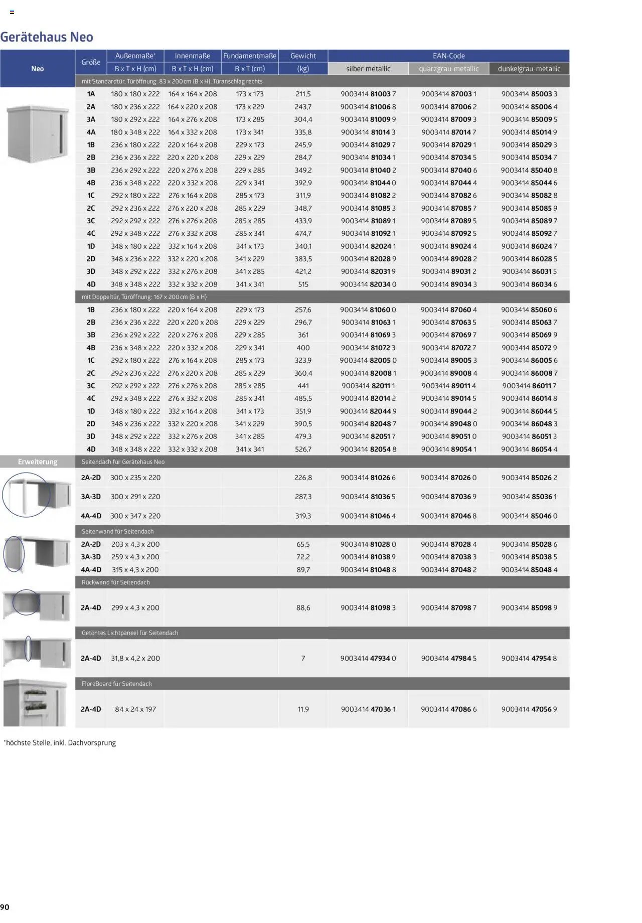Dehner Biohort  (2025-01-01 - 2025-12-31)