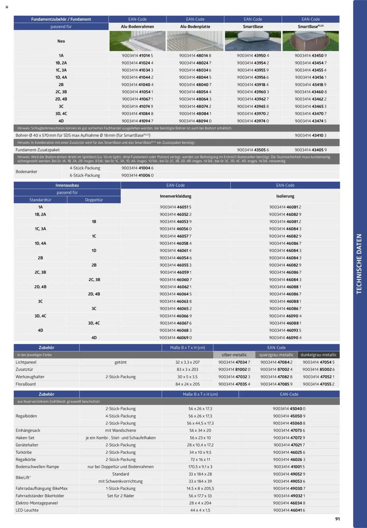 Dehner Biohort  (2025-01-01 - 2025-12-31)