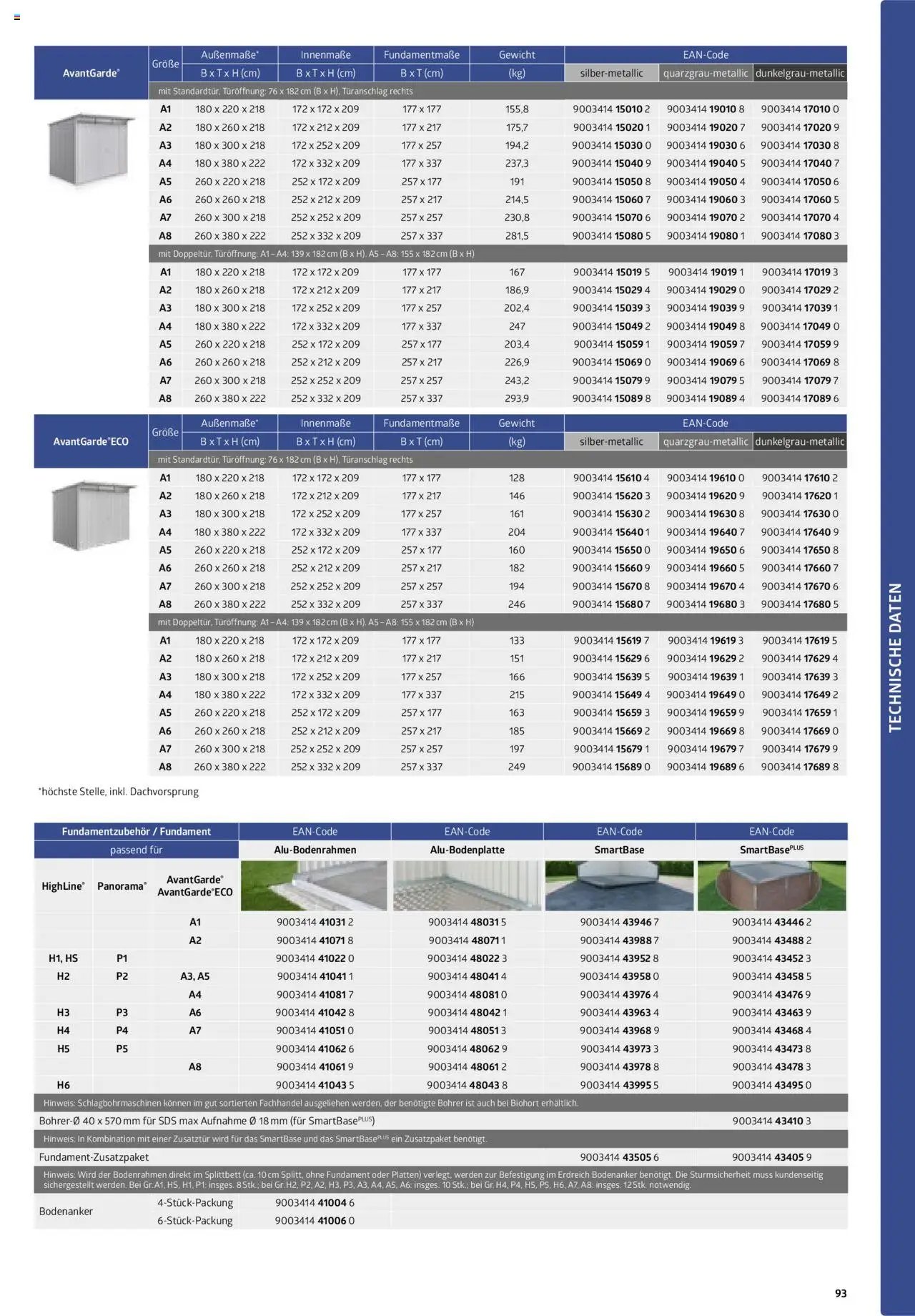 Dehner Biohort  (2025-01-01 - 2025-12-31)