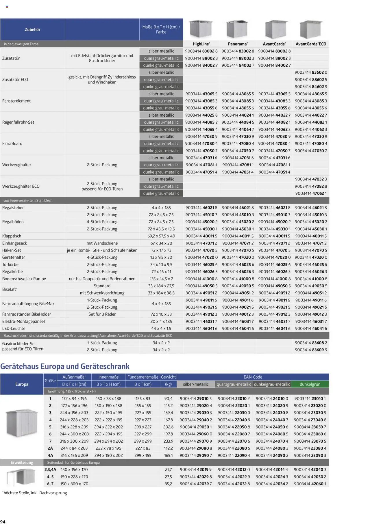 Dehner Biohort  (2025-01-01 - 2025-12-31)