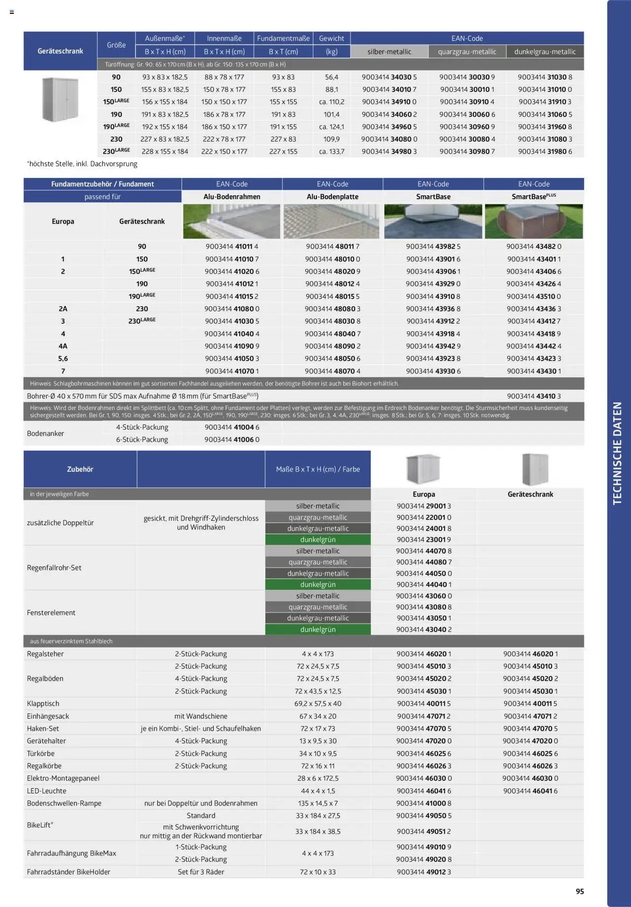 Dehner Biohort  (2025-01-01 - 2025-12-31)