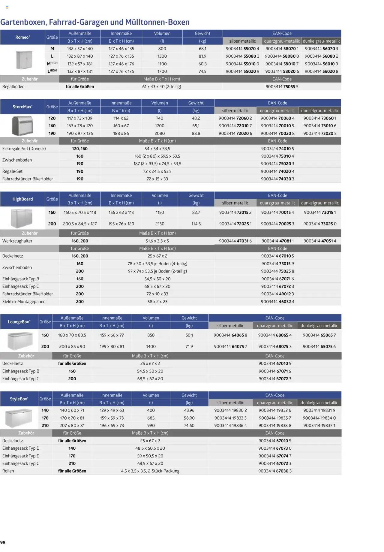 Dehner Biohort  (2025-01-01 - 2025-12-31)