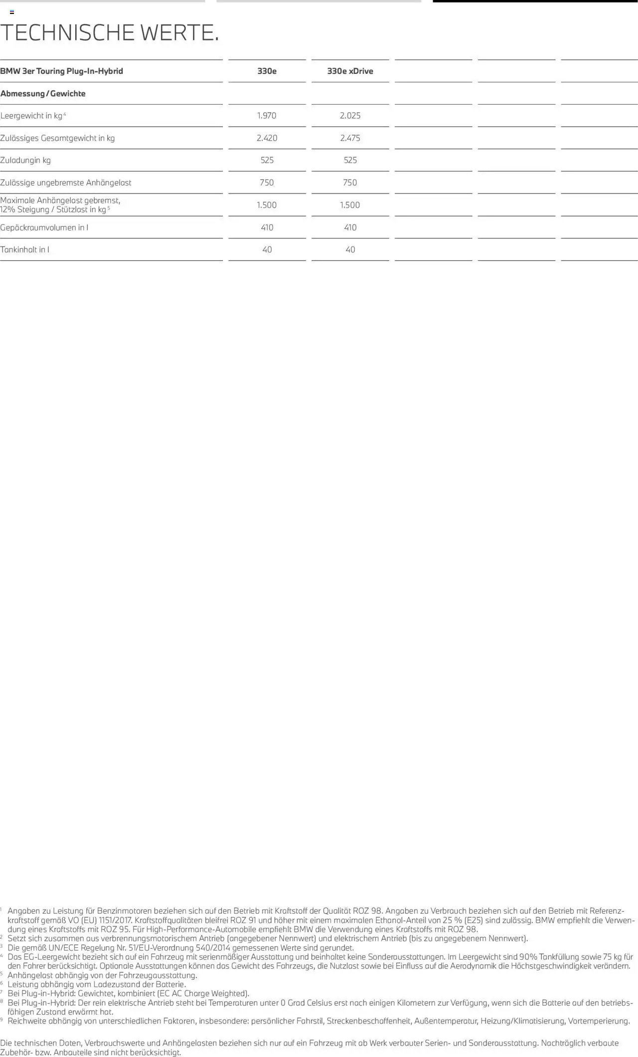 BMW 3er Touring (2025-07-01 - 2026-06-30) | 23