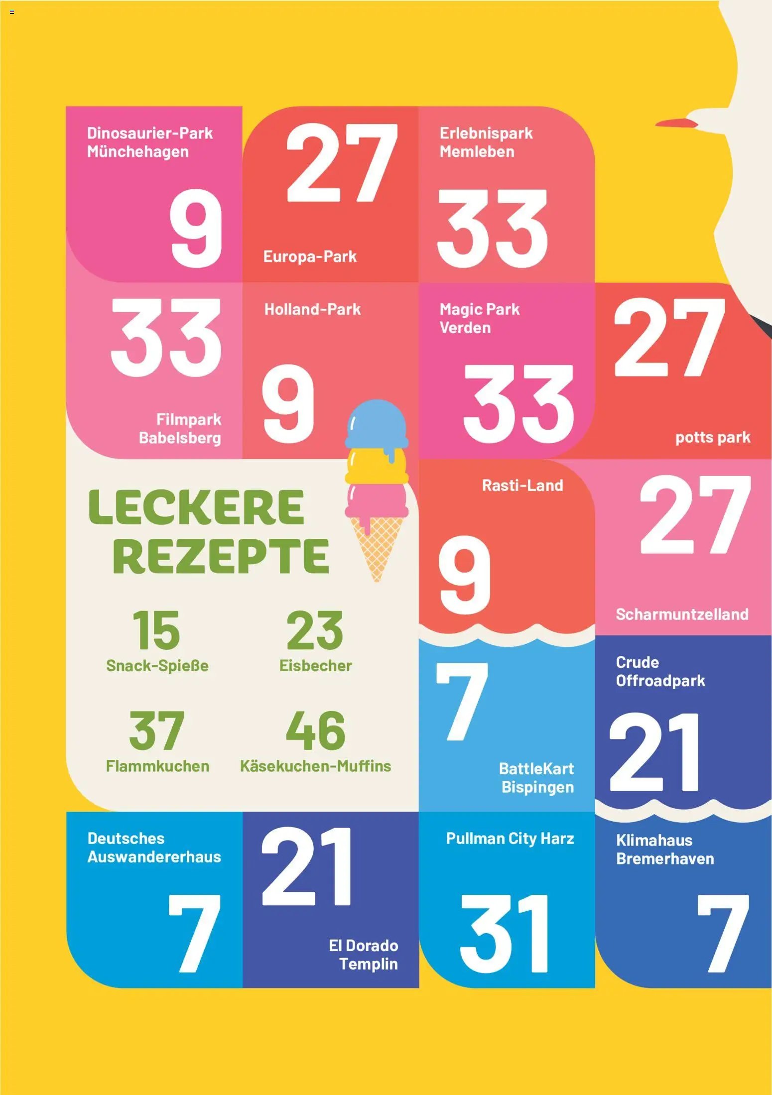 E center Prospekt Super Sommer Spar-Pass 2026