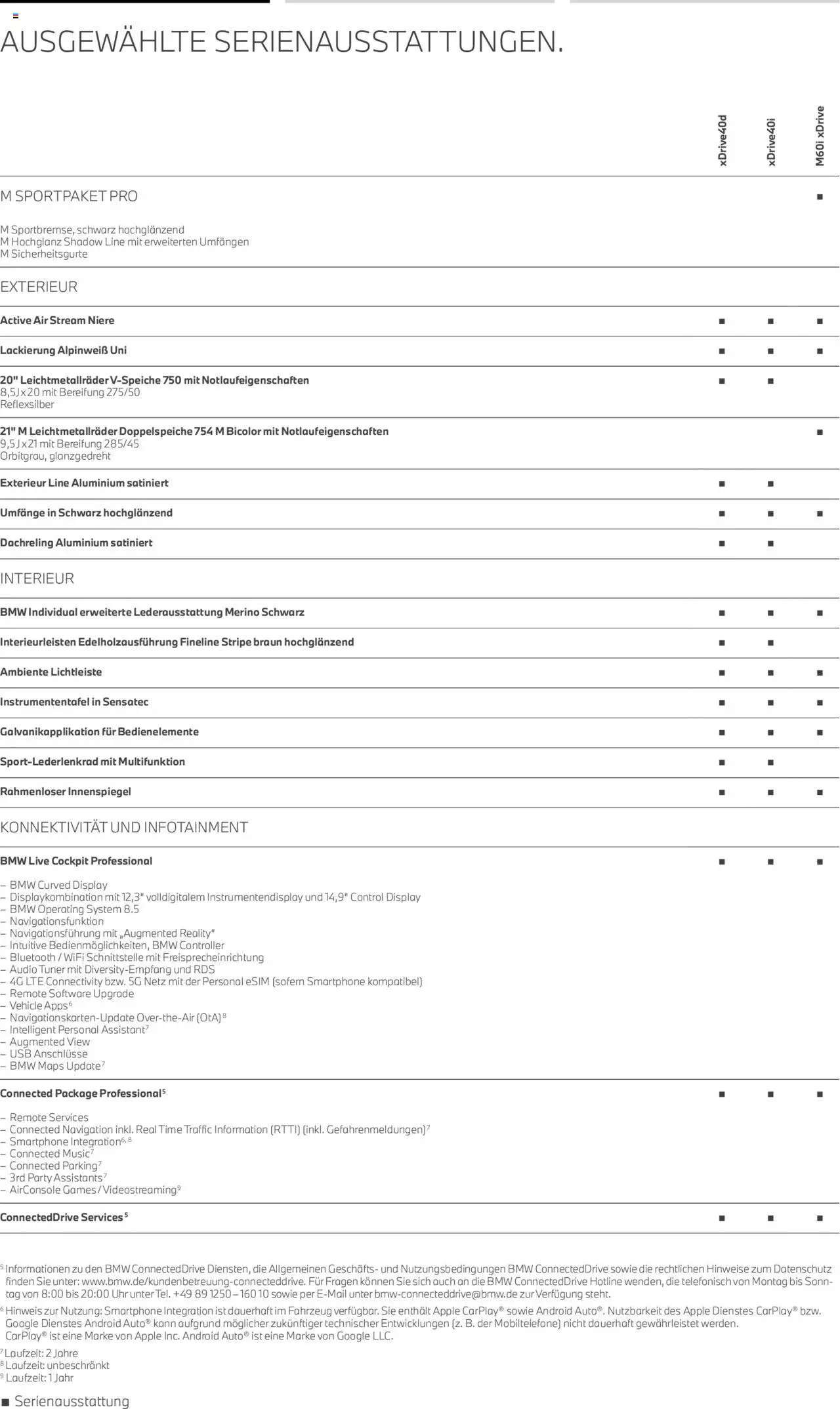 BMW X7 (2025-08-01 - 2026-07-31) | 5